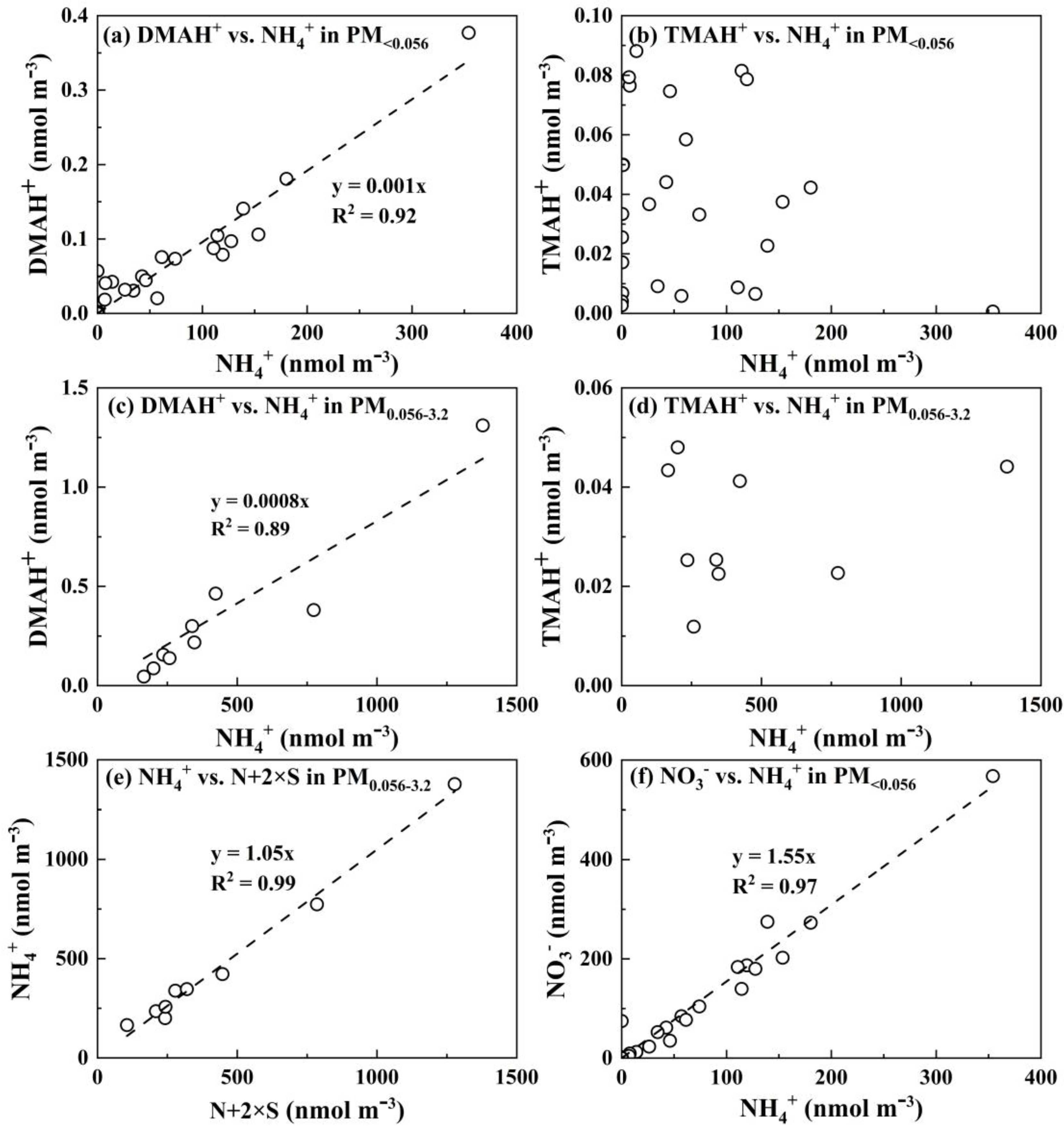 Atmosphere 16 00546 g004