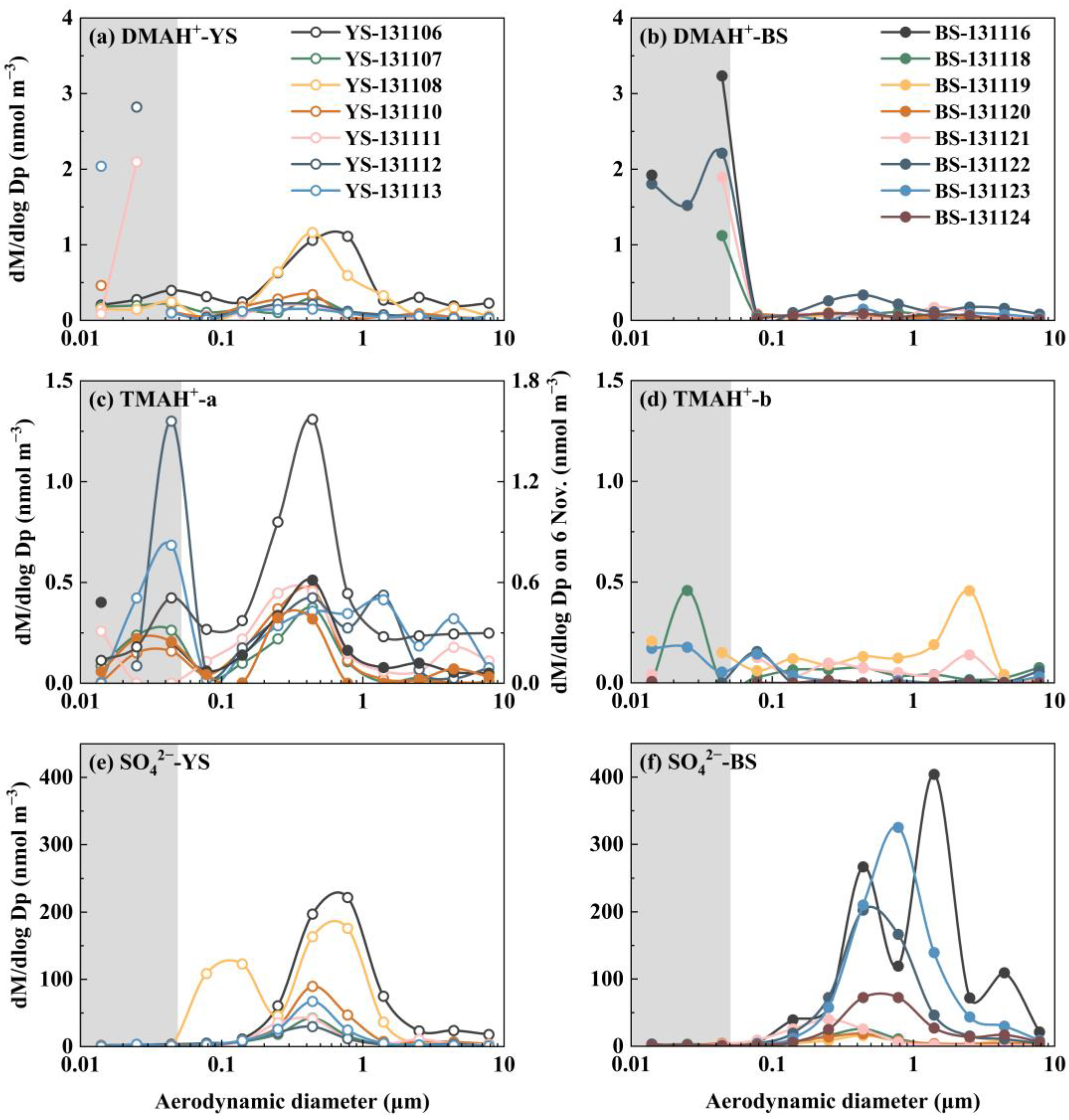 Atmosphere 16 00546 g005