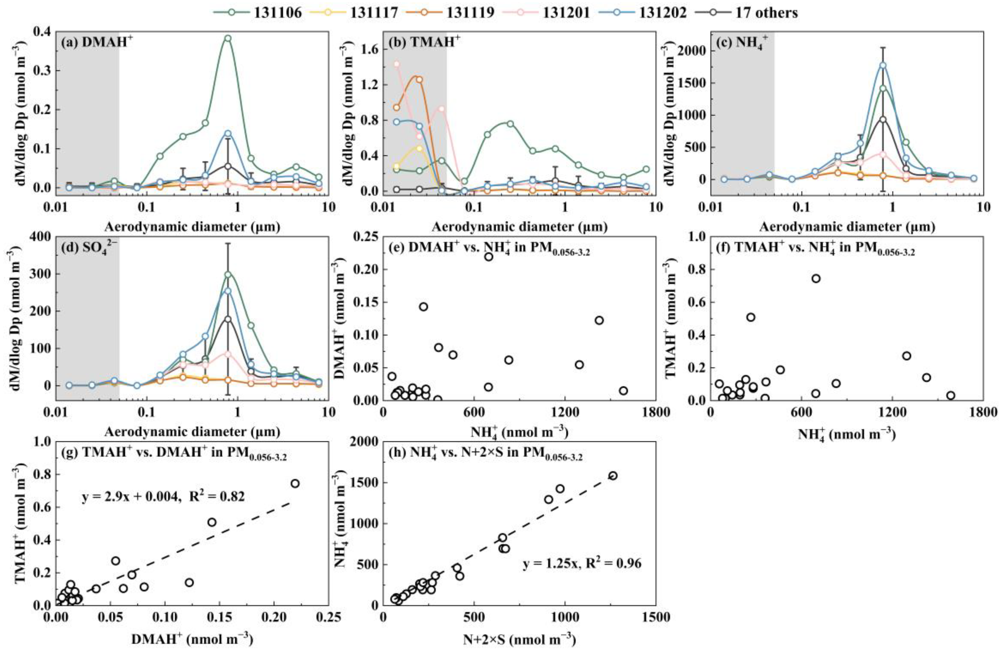 Atmosphere 16 00546 g006