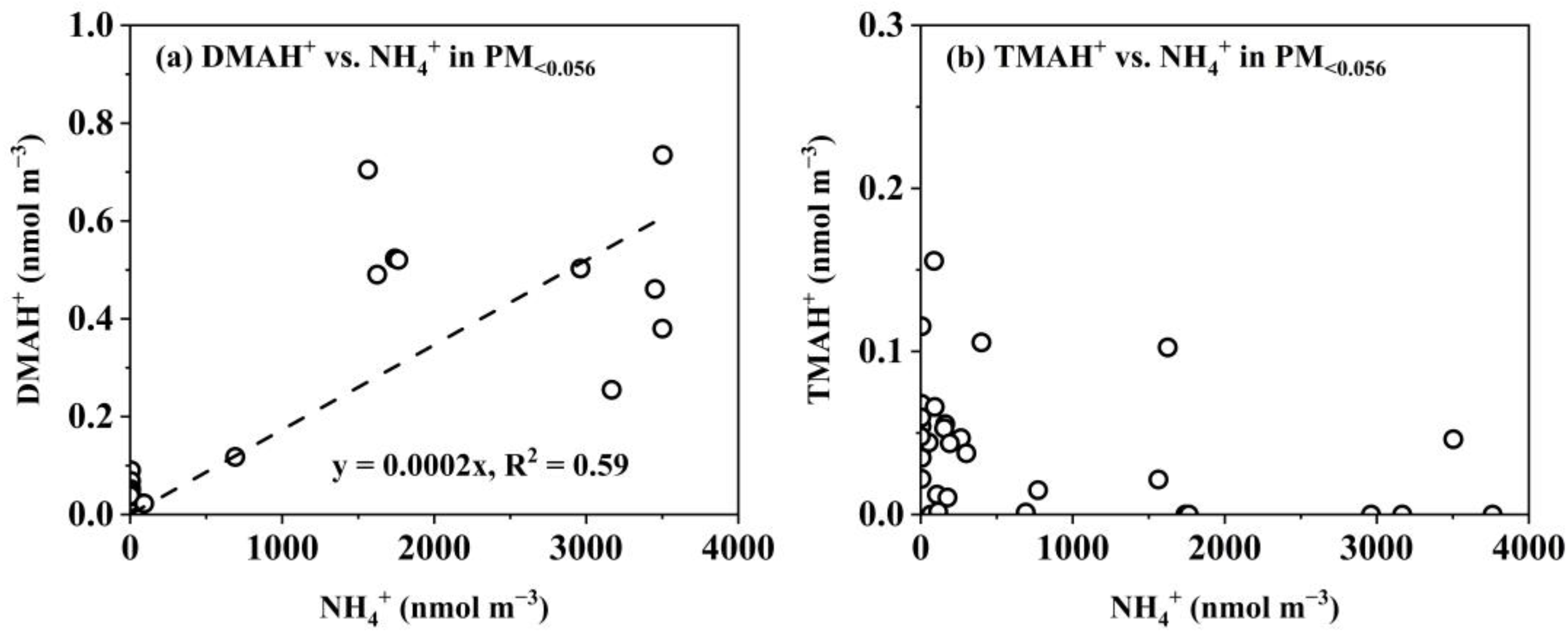 Atmosphere 16 00546 g007