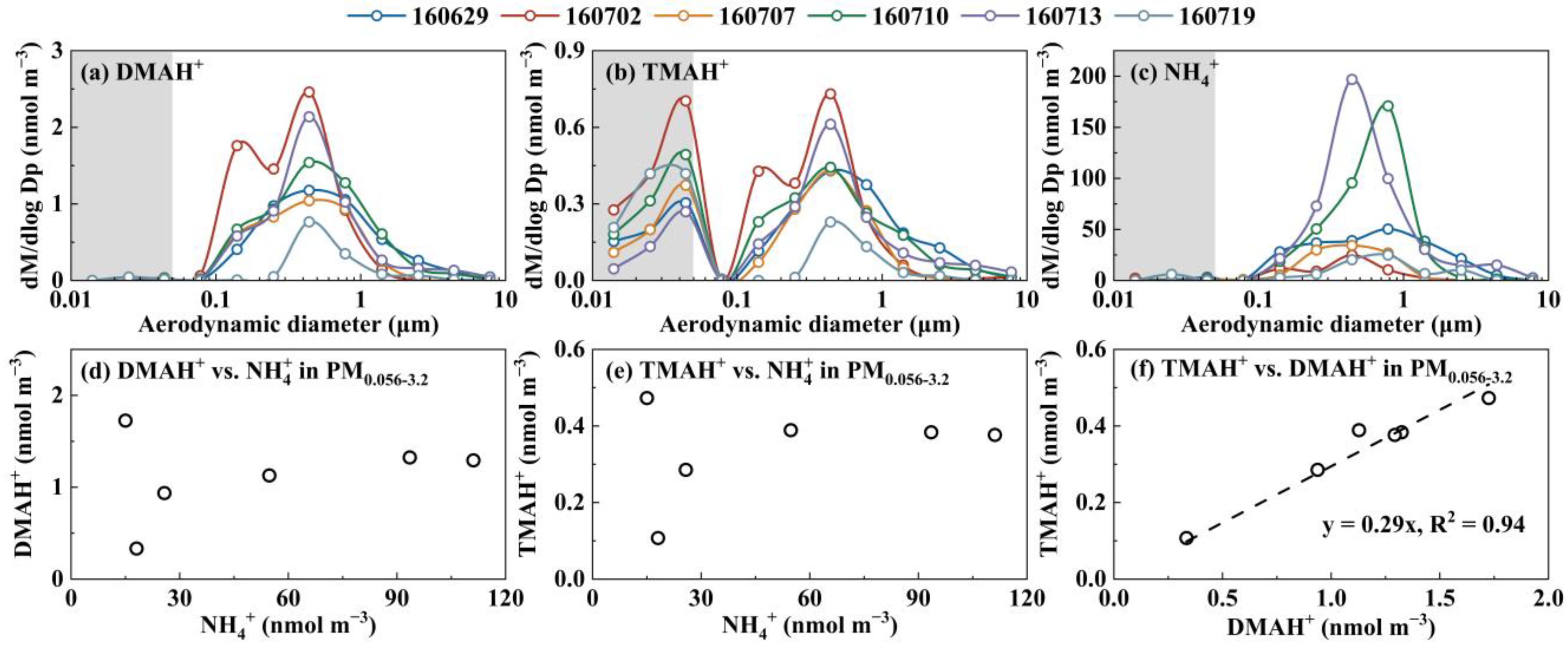 Atmosphere 16 00546 g008