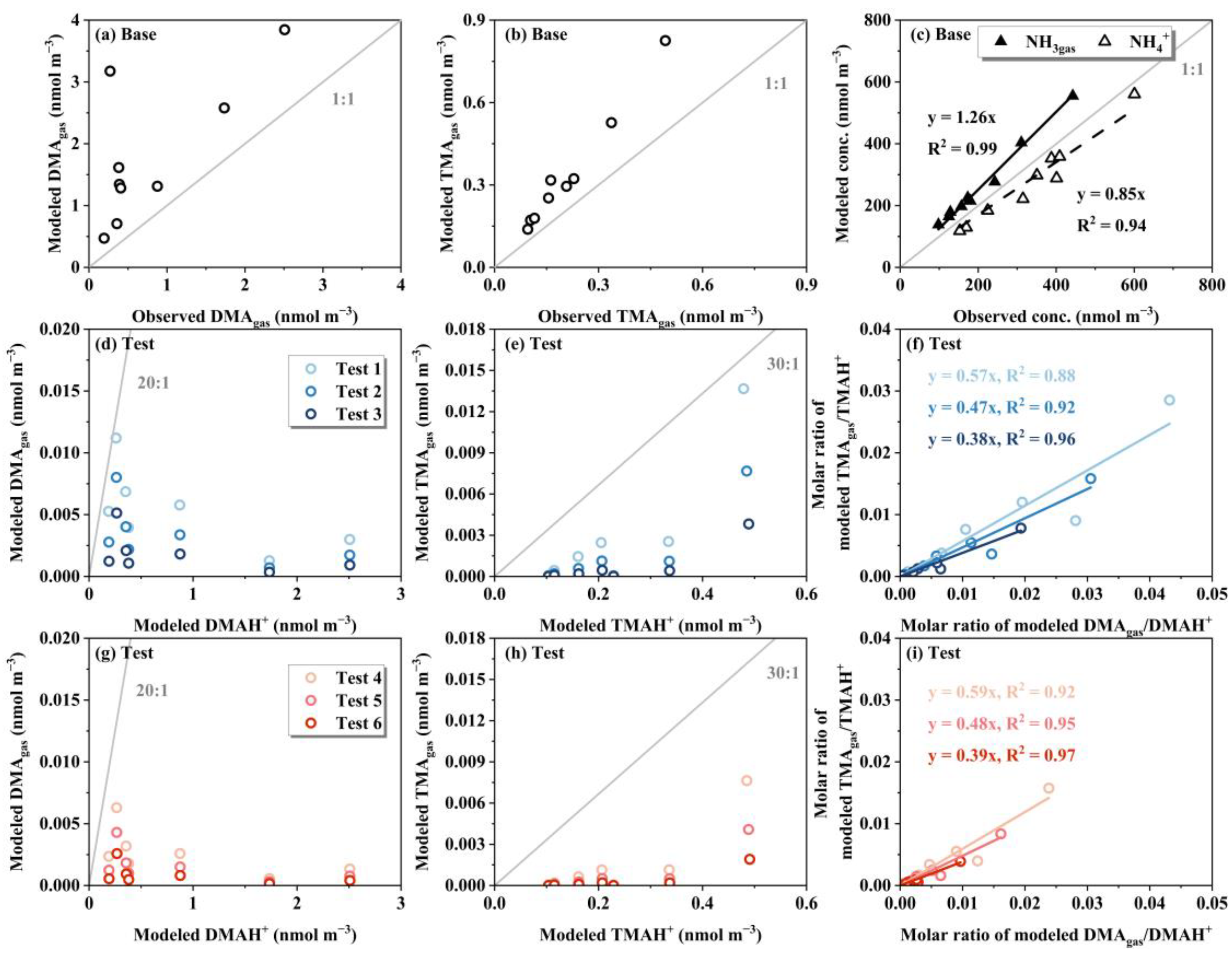Atmosphere 16 00546 g009