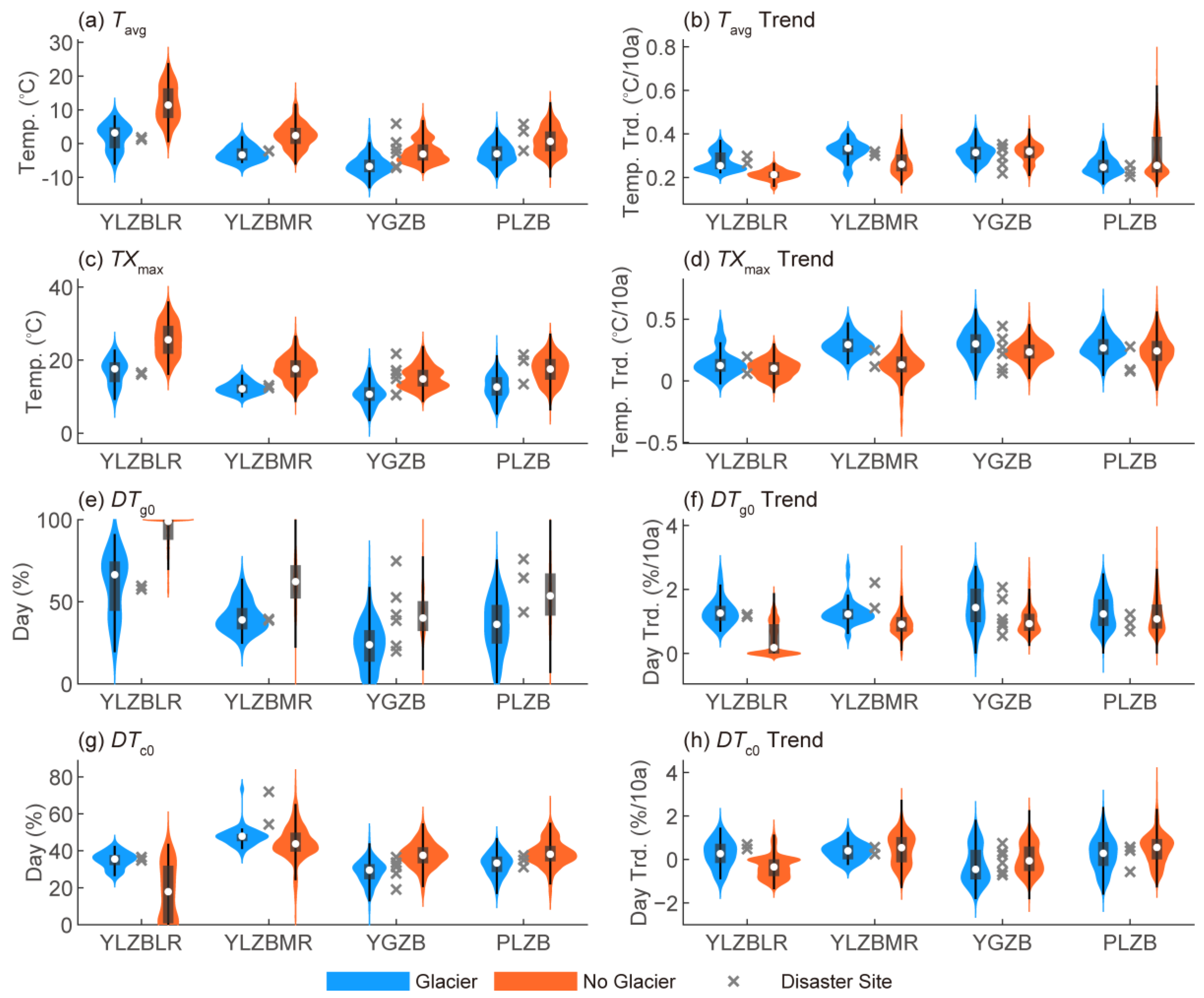 Atmosphere 16 00547 g005