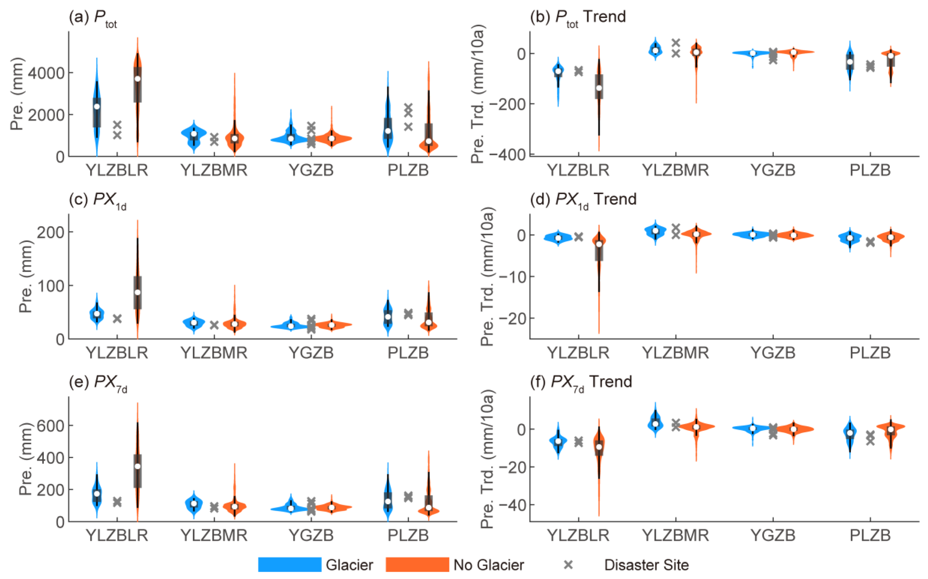 Atmosphere 16 00547 g006