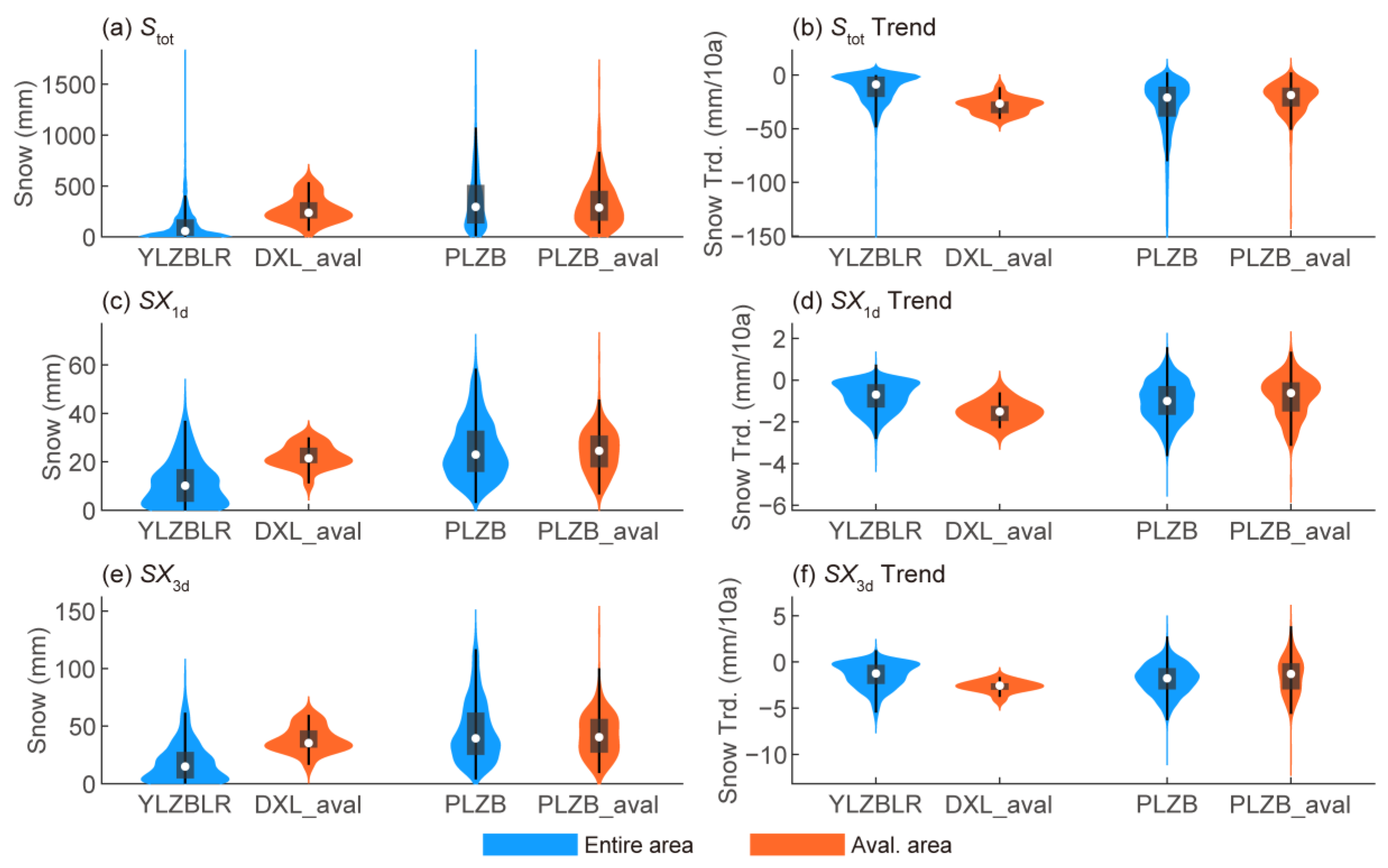 Atmosphere 16 00547 g007