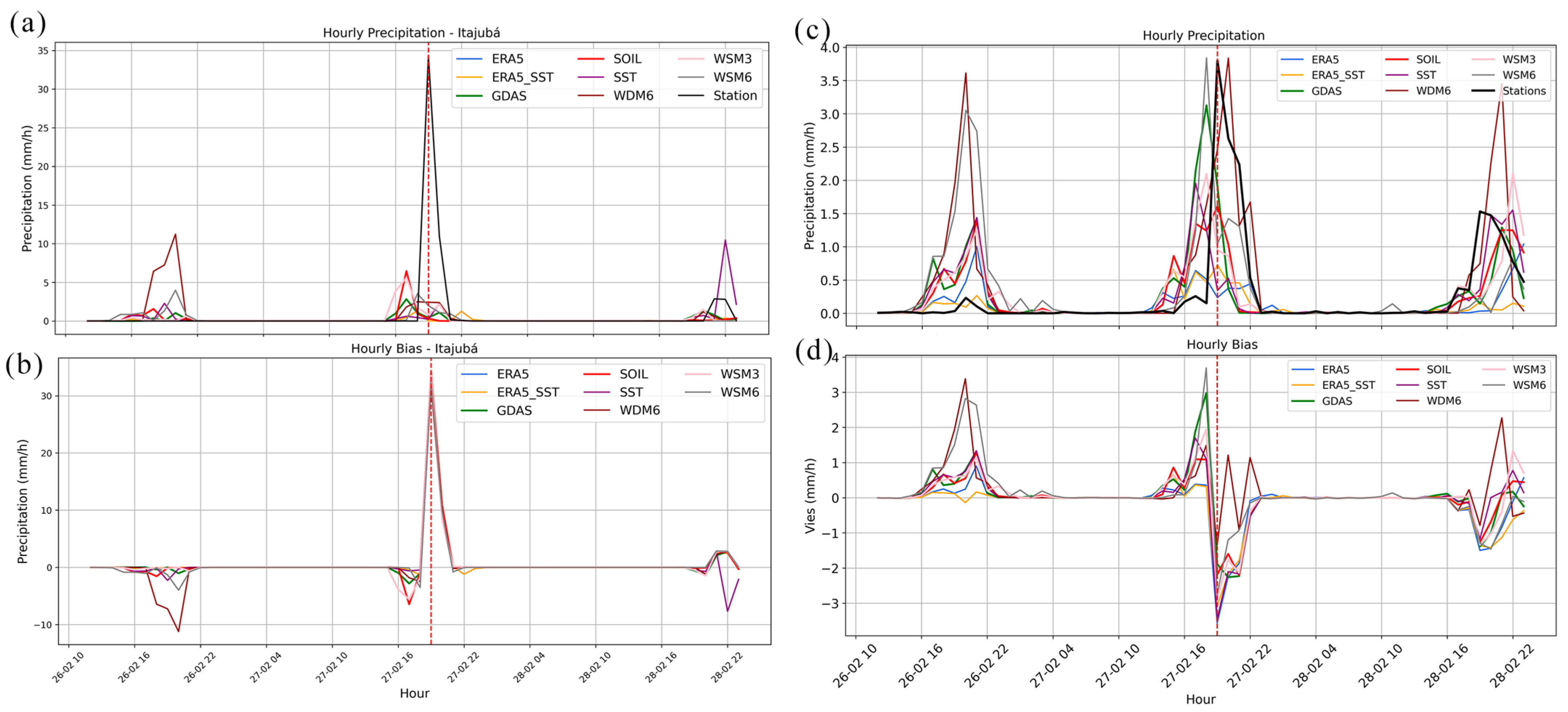 Atmosphere 16 00548 g008