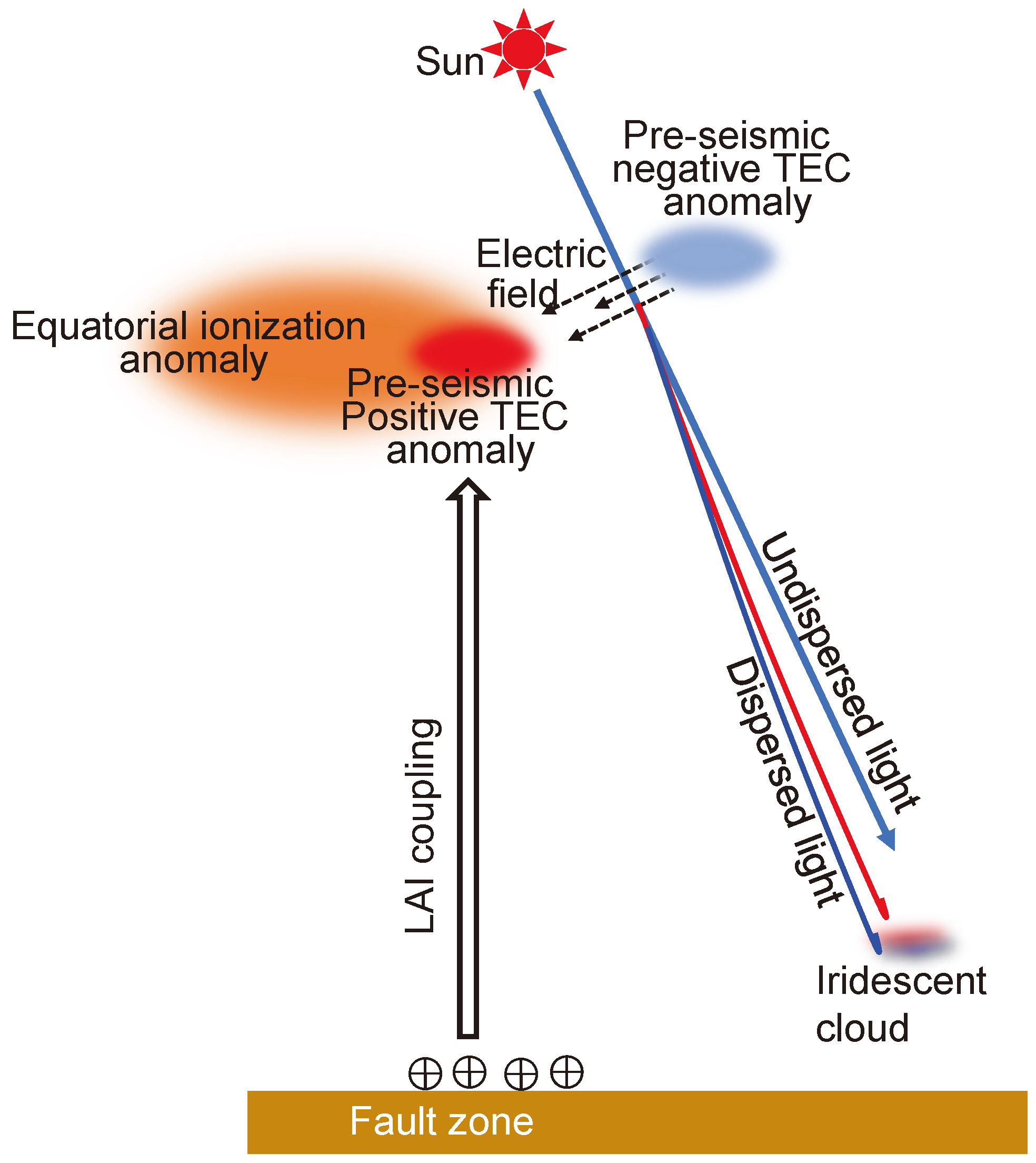 Atmosphere 16 00549 g006 Atmosphere 16 00549 g006