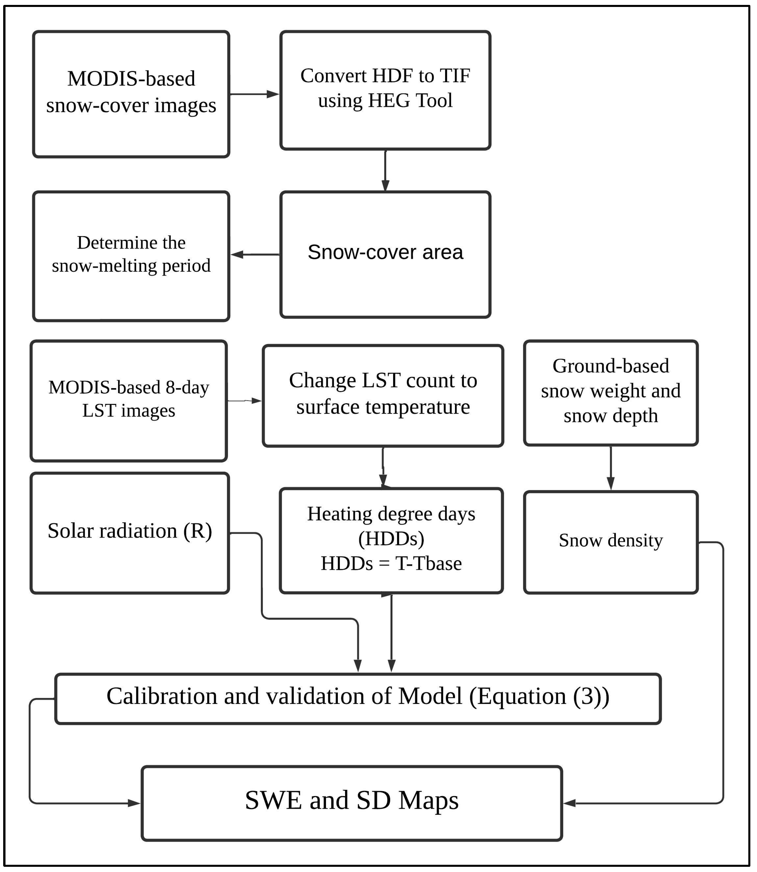 Atmosphere 16 00550 g003