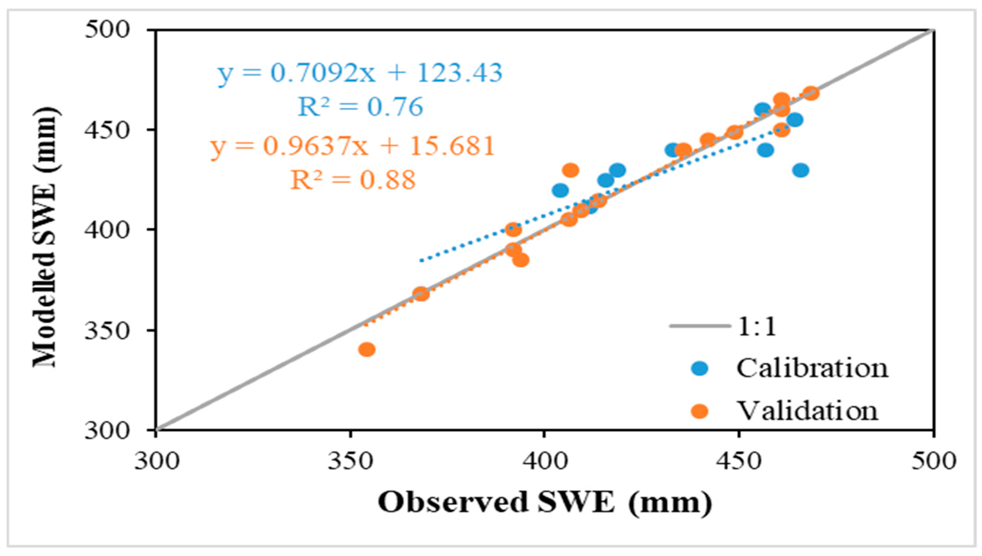 Atmosphere 16 00550 g004