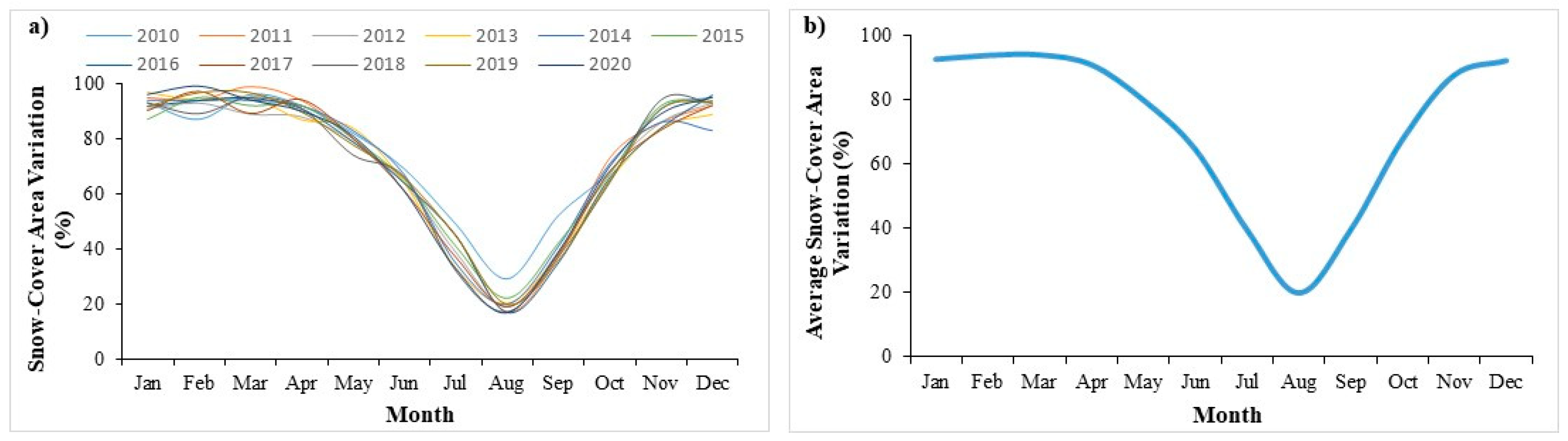 Atmosphere 16 00550 g005
