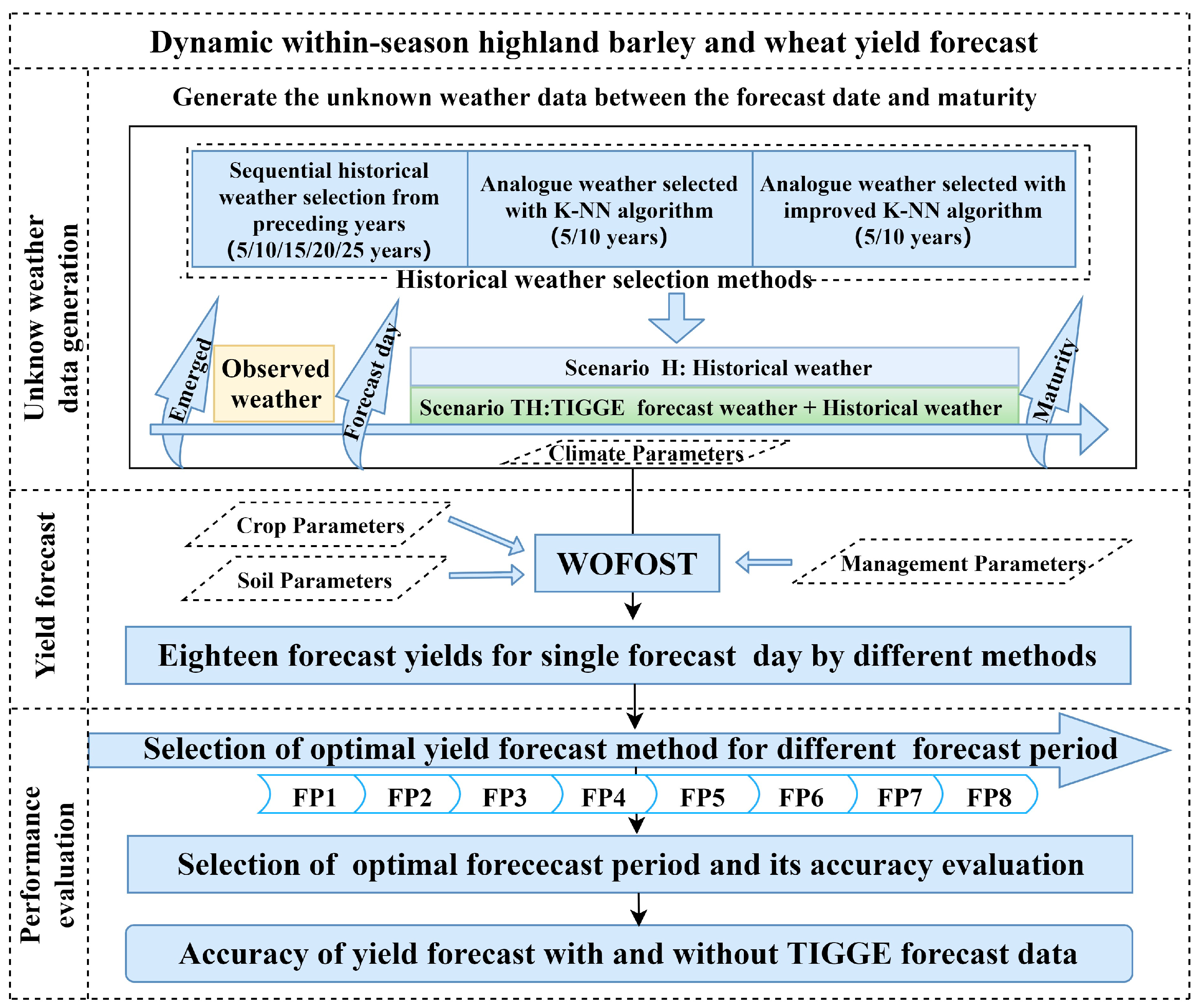 Atmosphere 16 00551 g002 Atmosphere 16 00551 g002