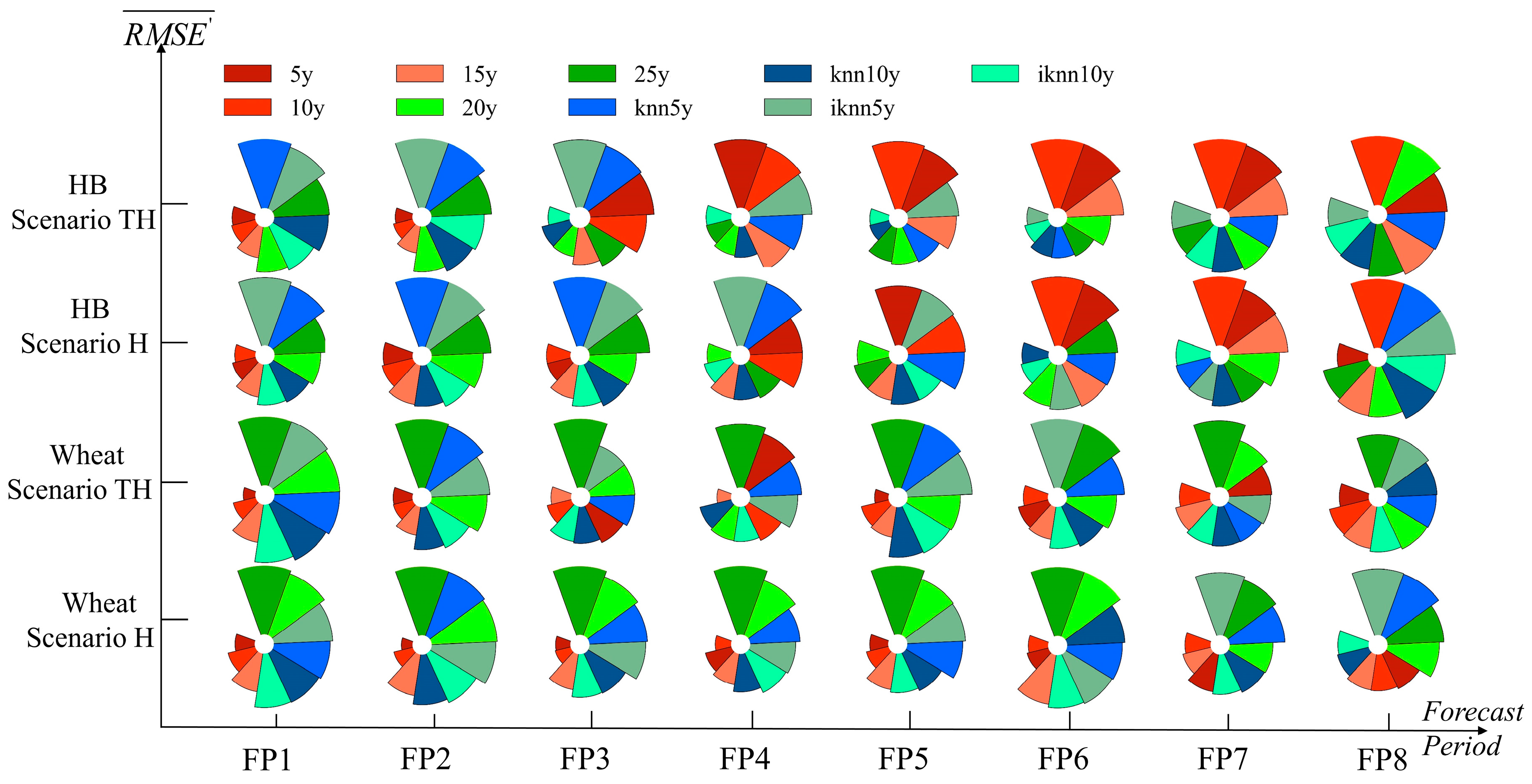 Atmosphere 16 00551 g004 Atmosphere 16 00551 g004