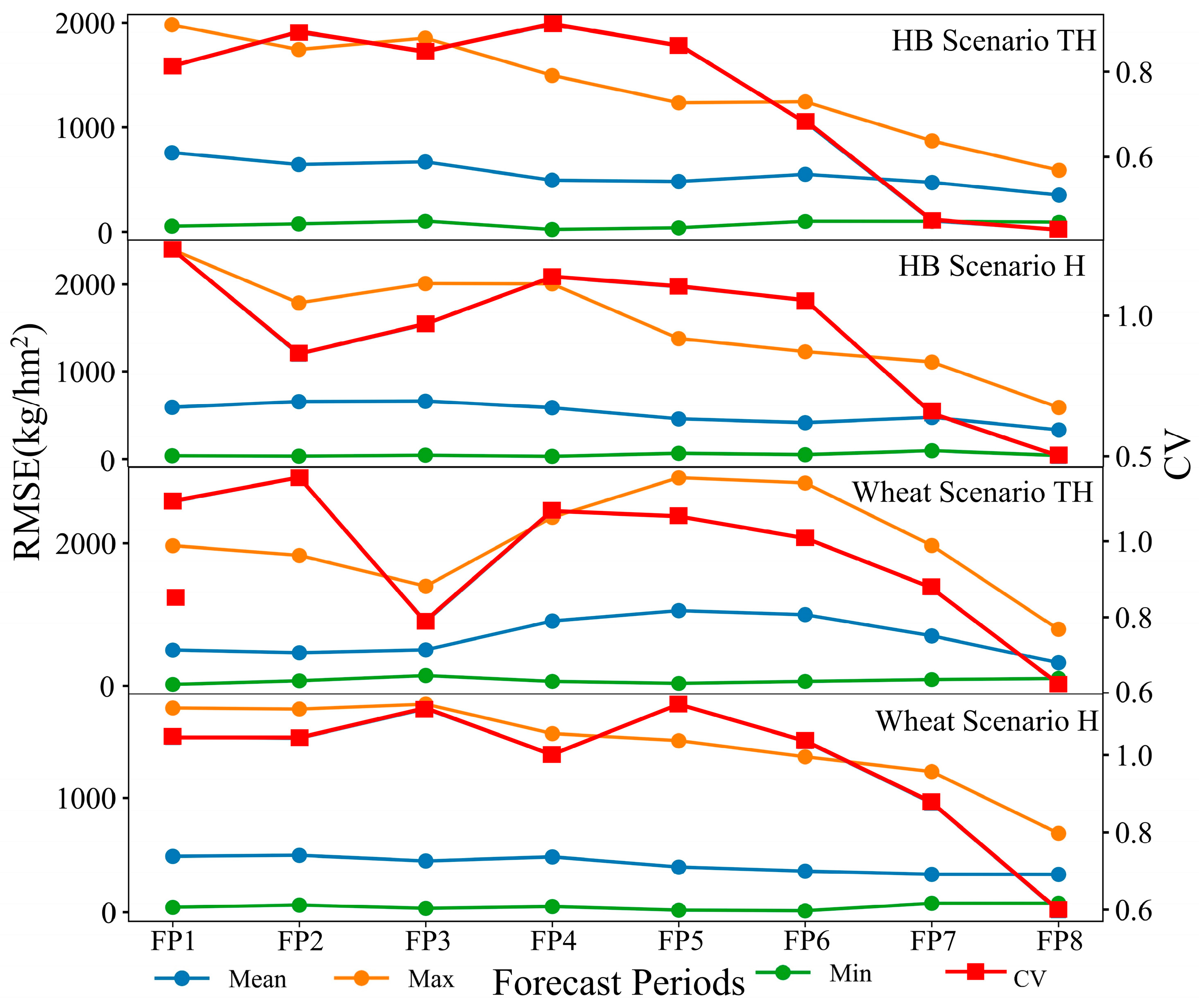 Atmosphere 16 00551 g005 Atmosphere 16 00551 g005