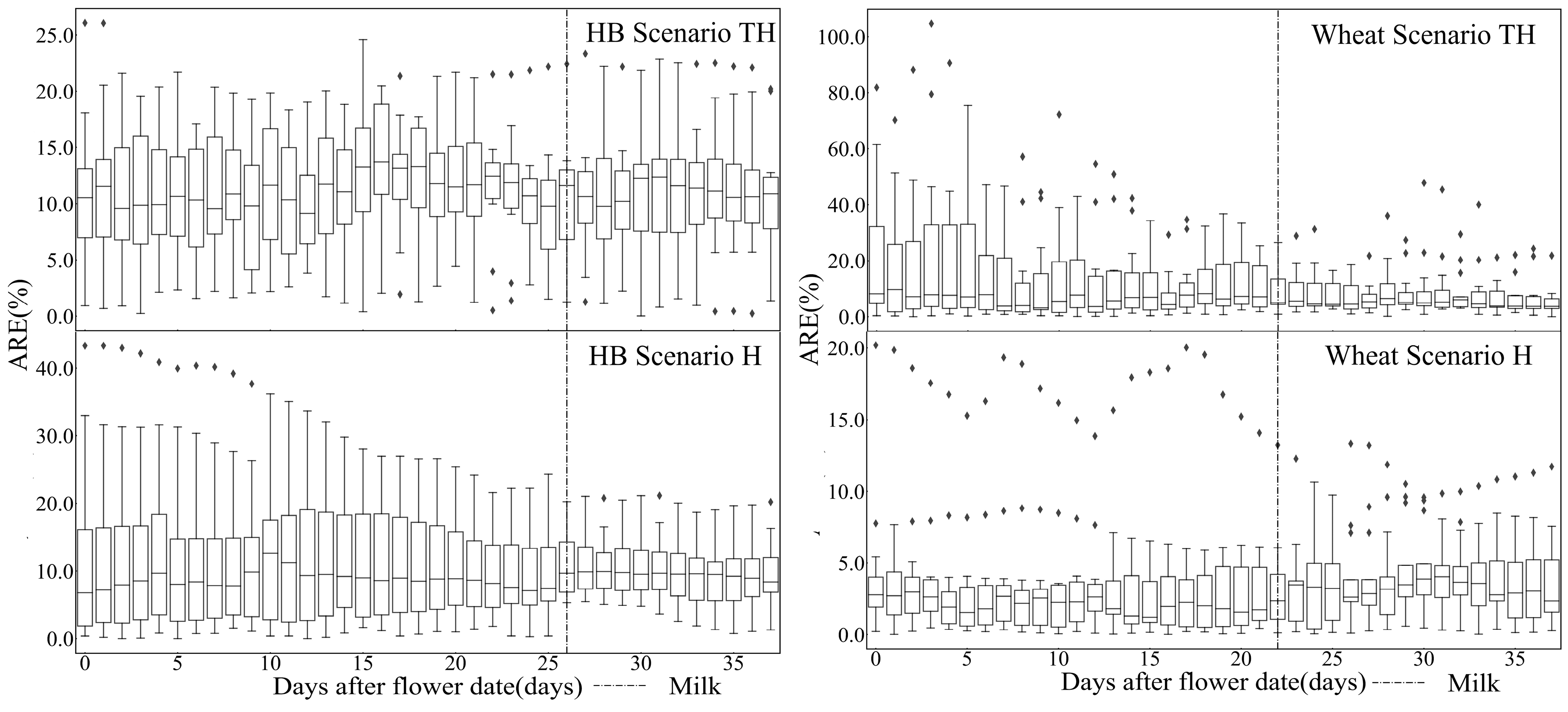 Atmosphere 16 00551 g006 Atmosphere 16 00551 g006