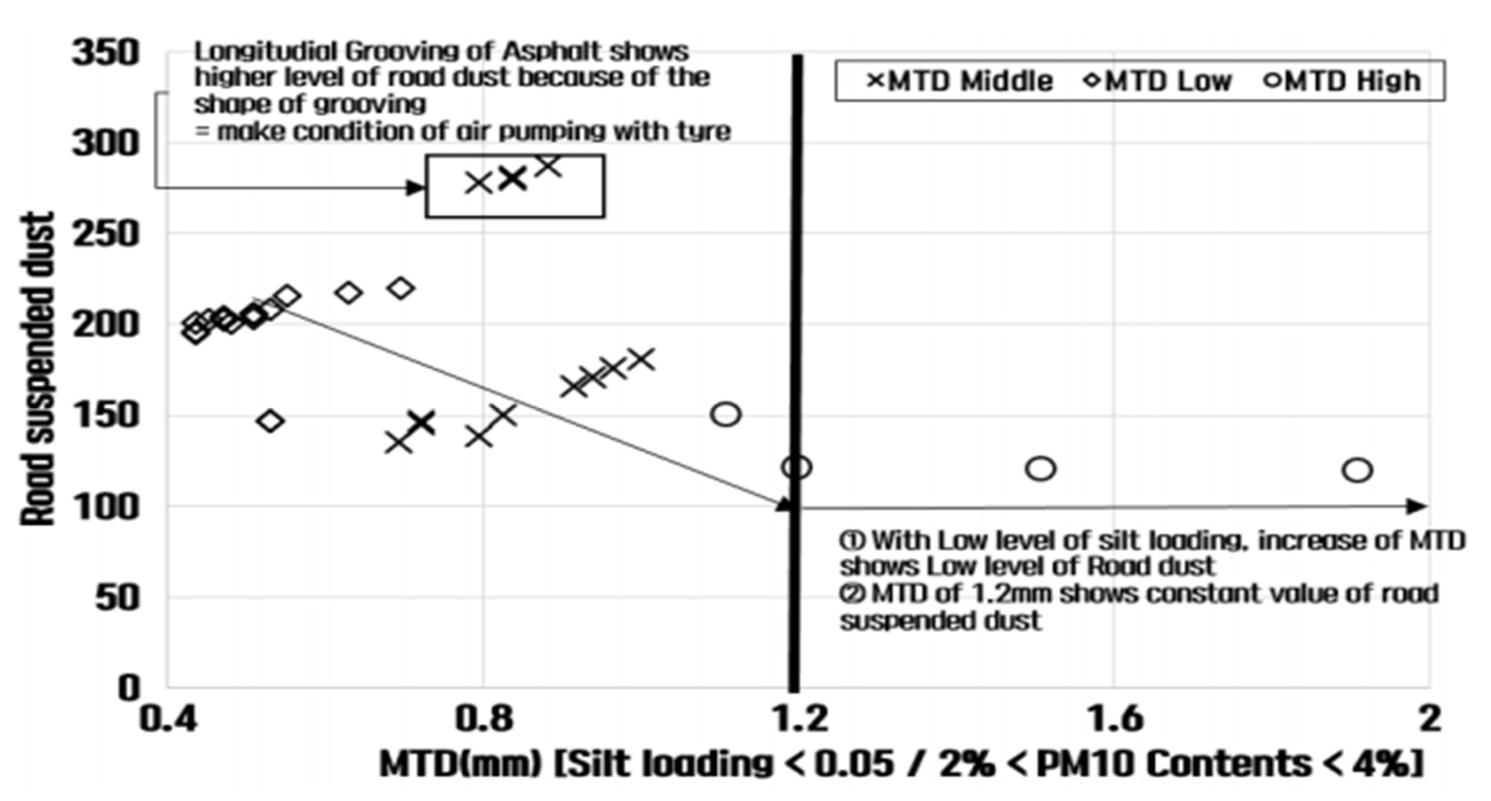 Atmosphere 16 00552 g009