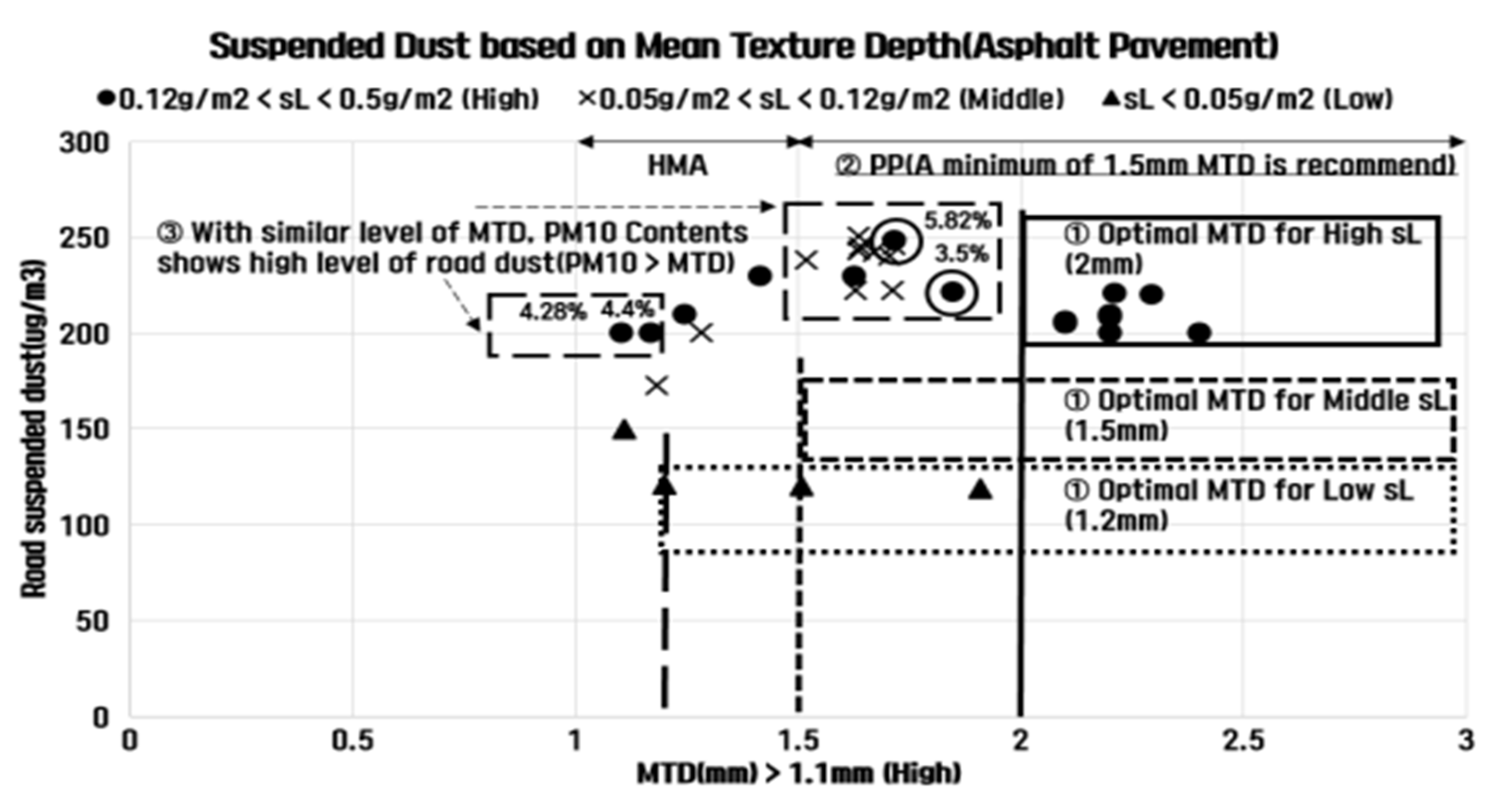 Atmosphere 16 00552 g011