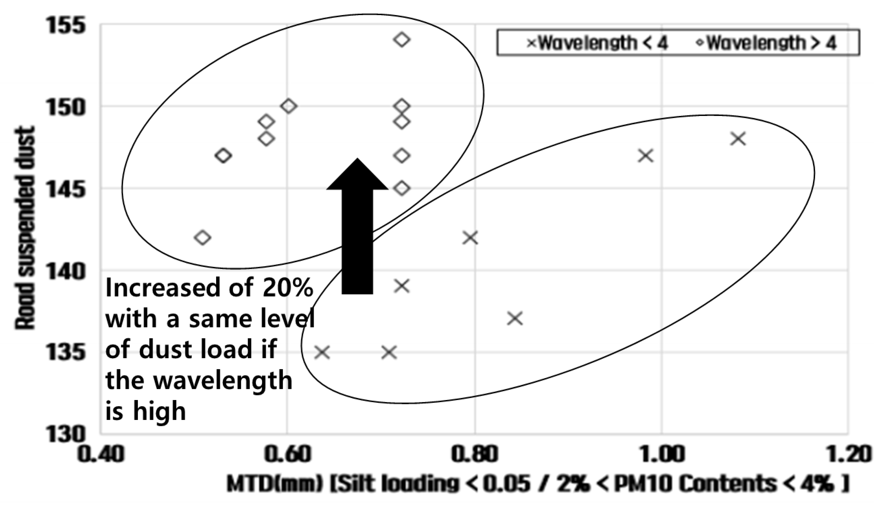 Atmosphere 16 00552 g015