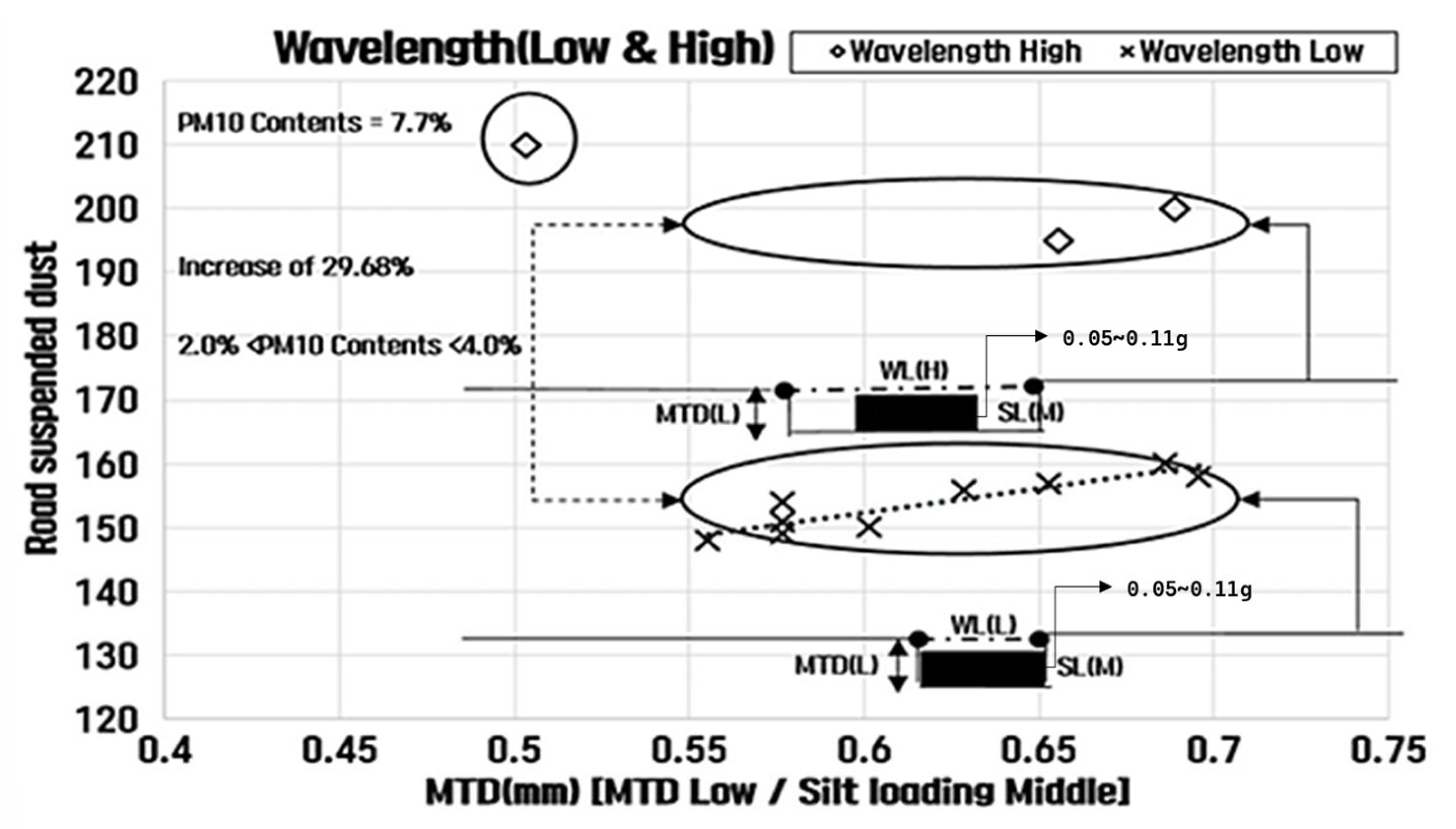Atmosphere 16 00552 g016