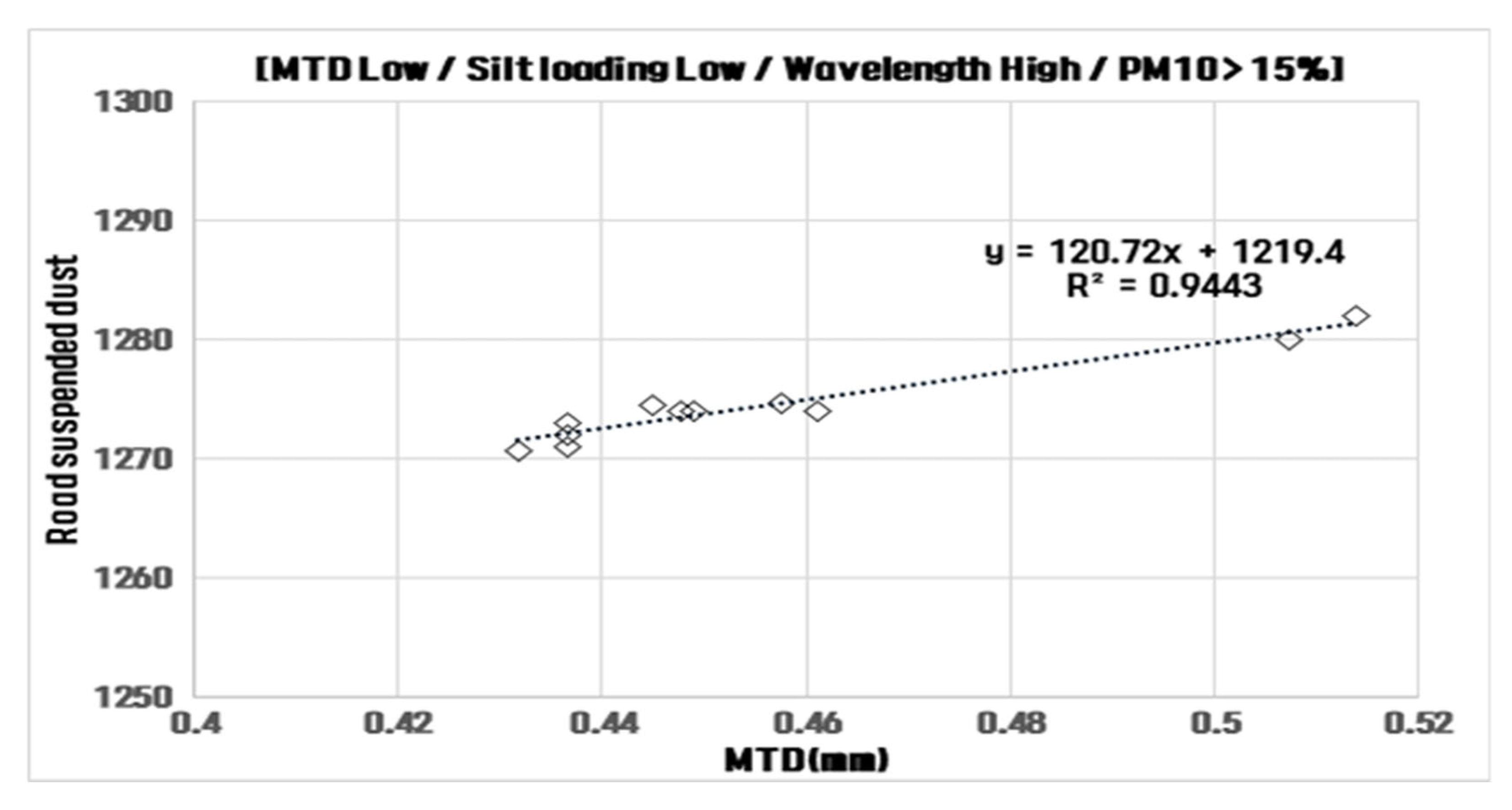 Atmosphere 16 00552 g019