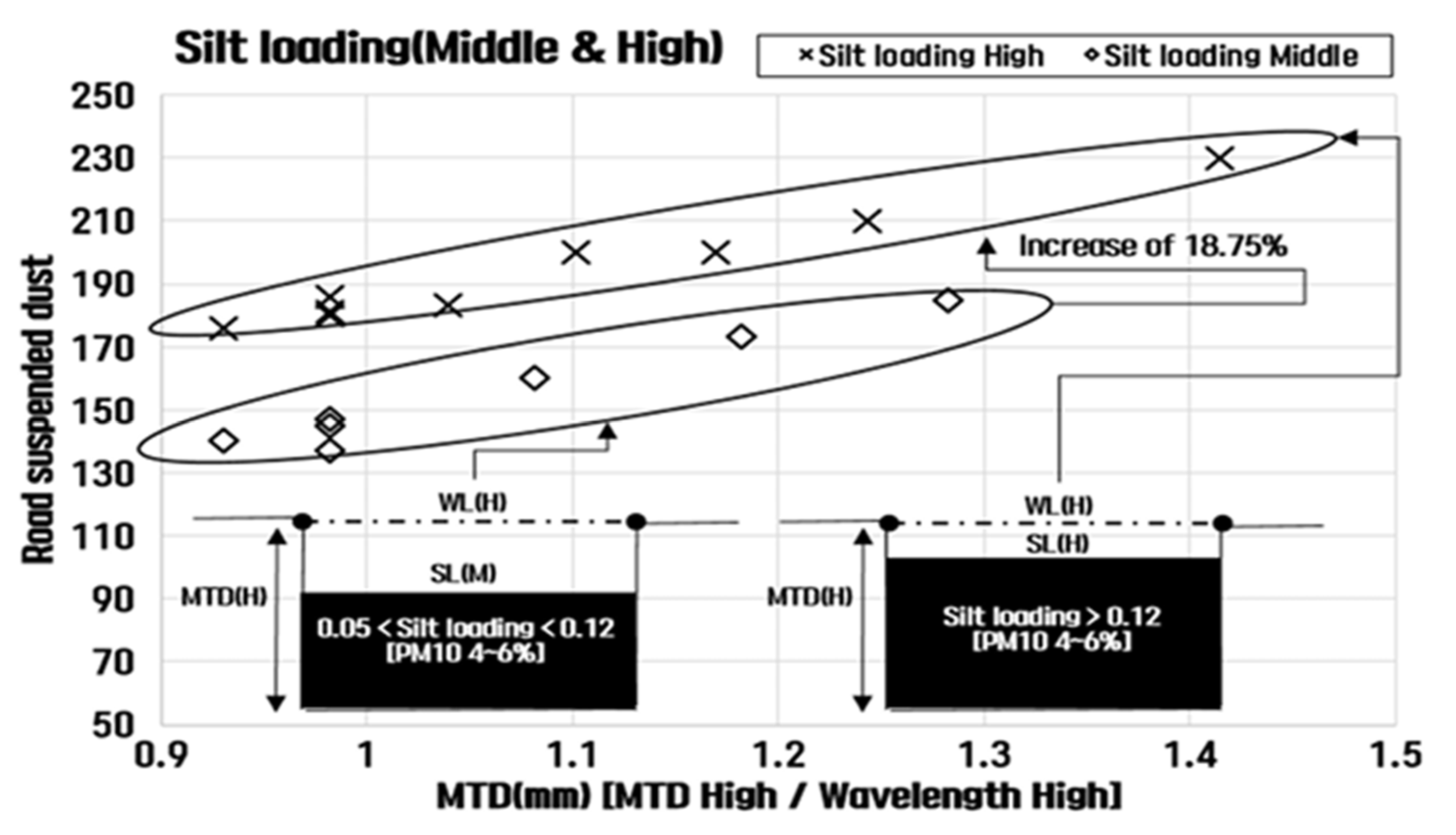 Atmosphere 16 00552 g021