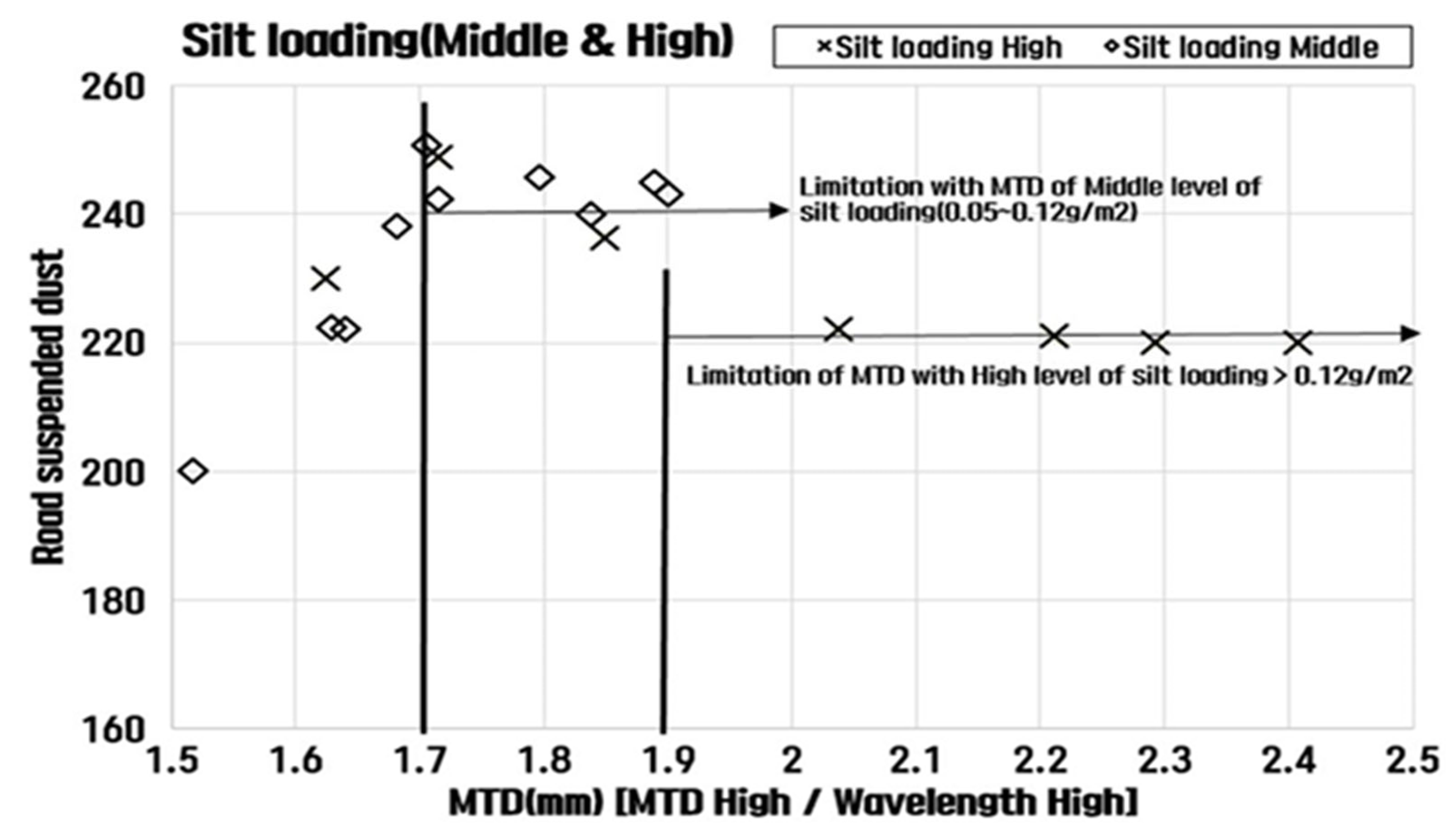 Atmosphere 16 00552 g022
