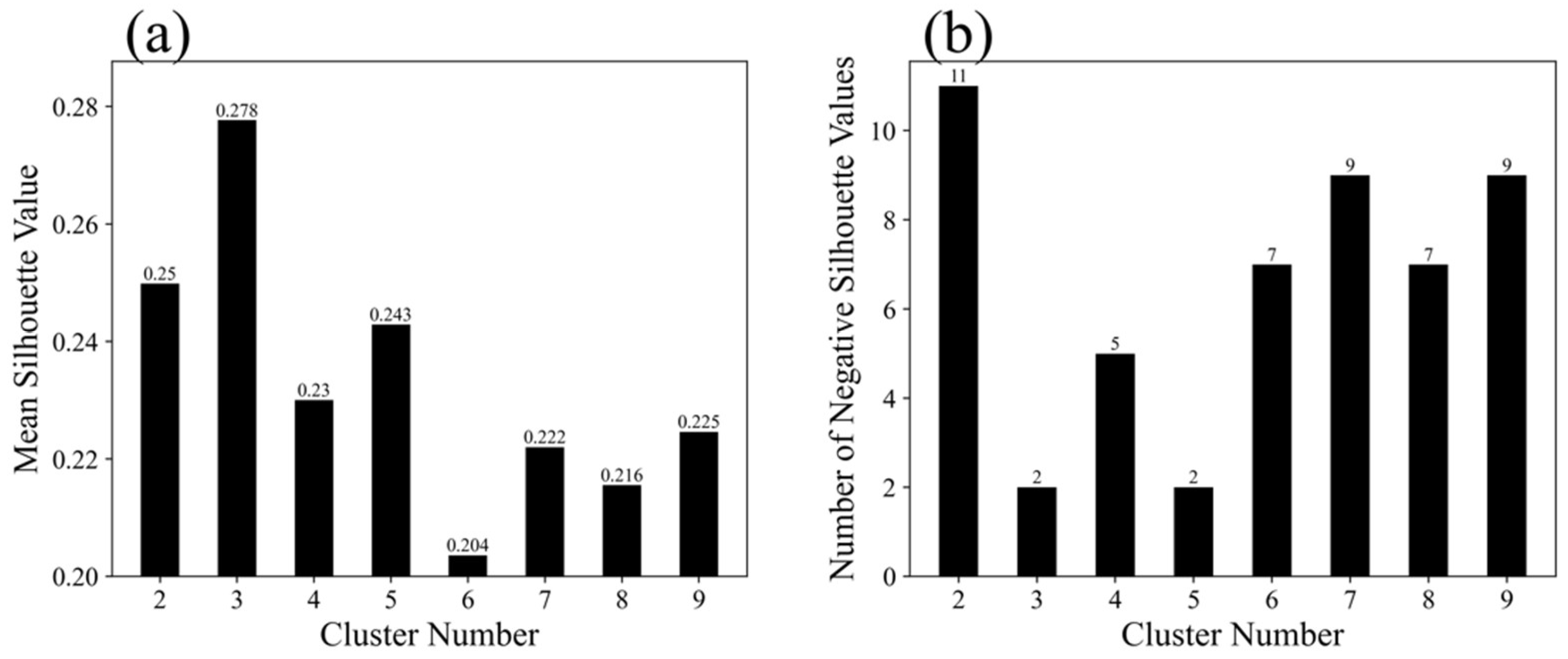 Atmosphere 16 00554 g003