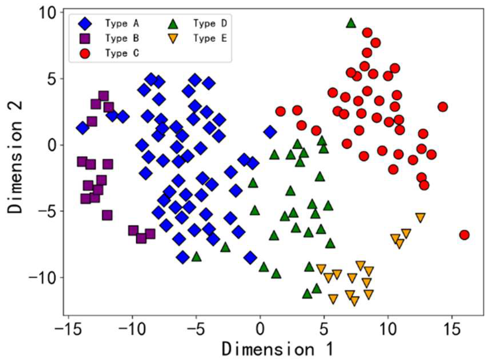 Atmosphere 16 00554 g005