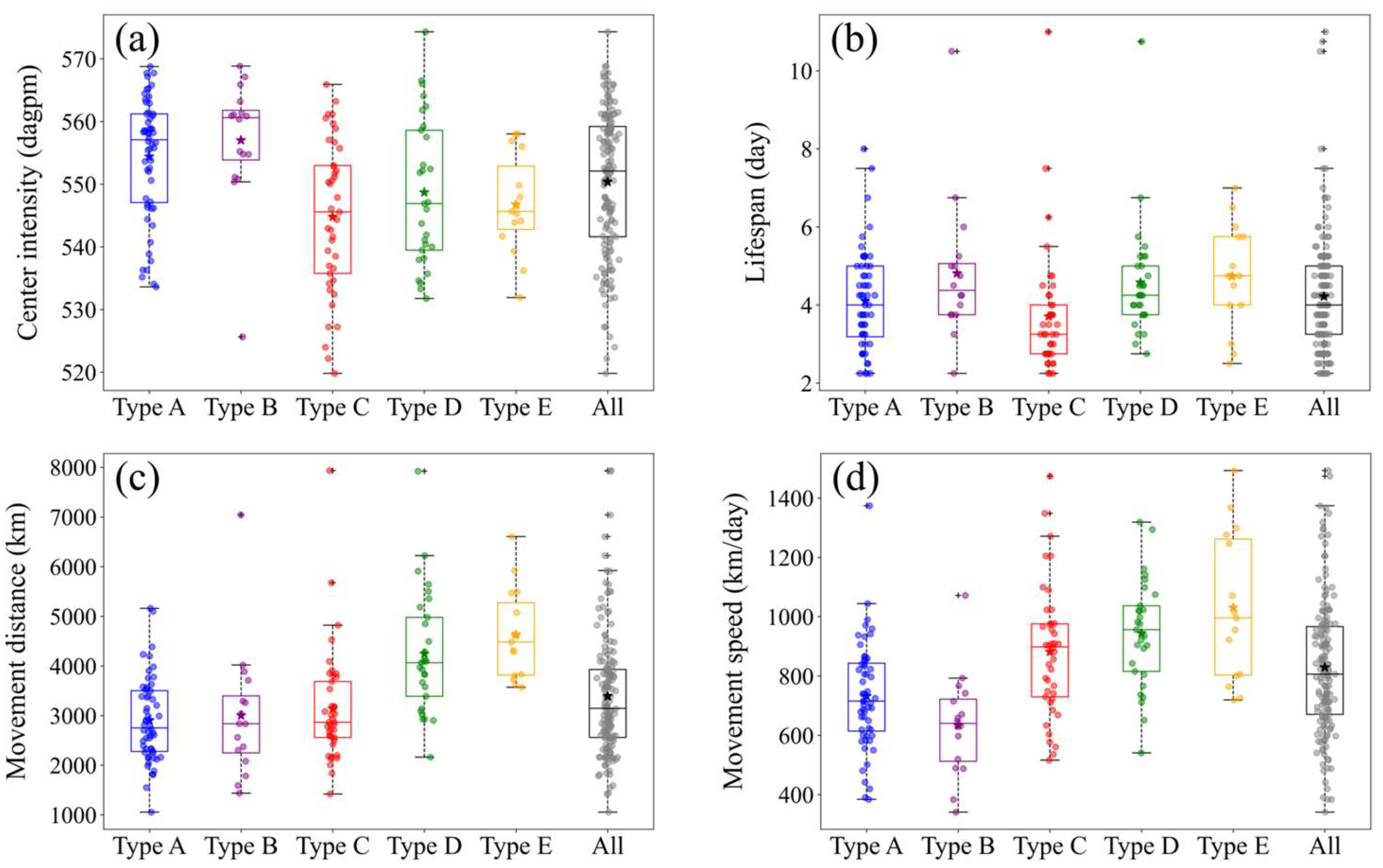 Atmosphere 16 00554 g007