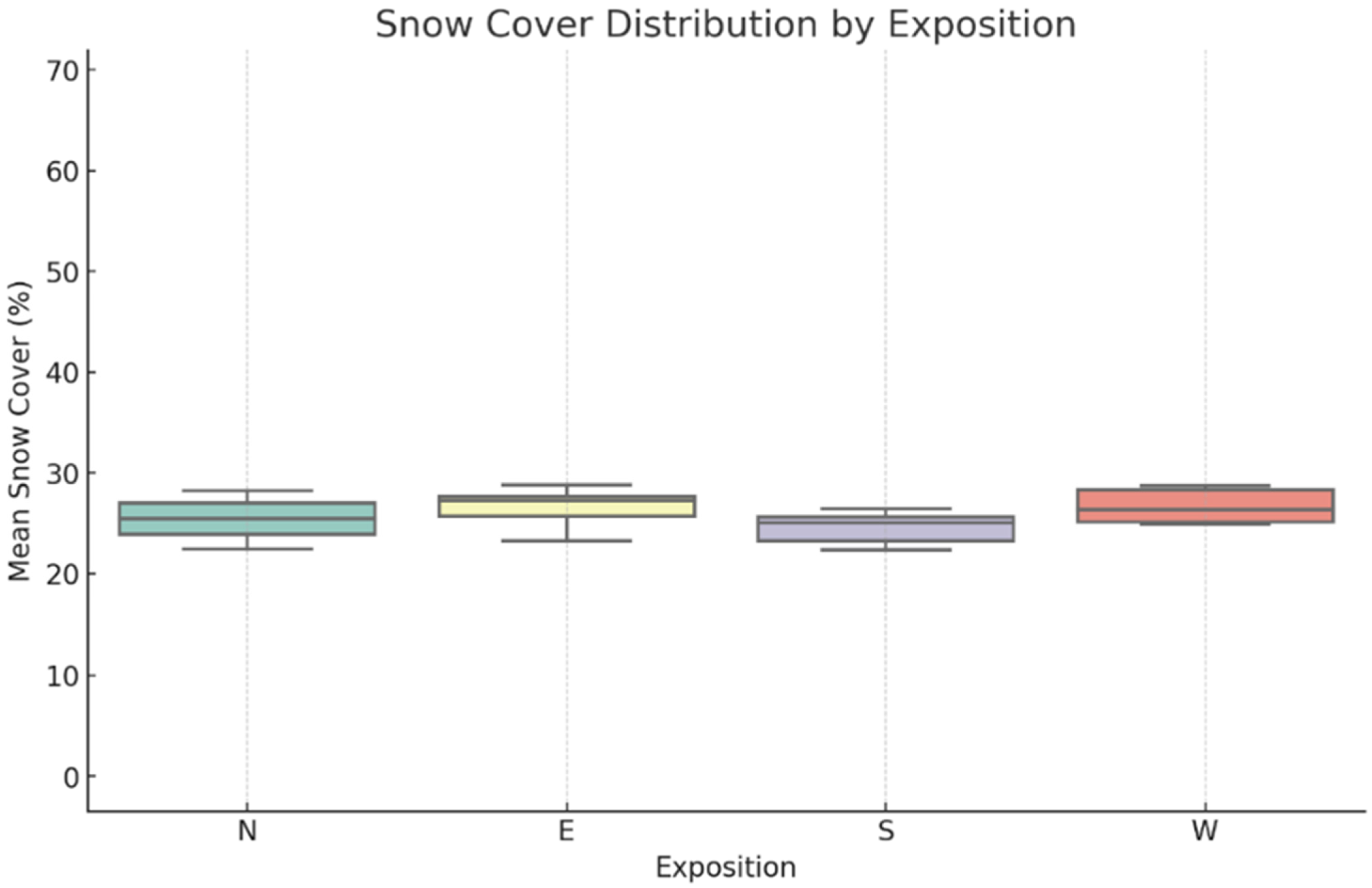 Atmosphere 16 00556 g003