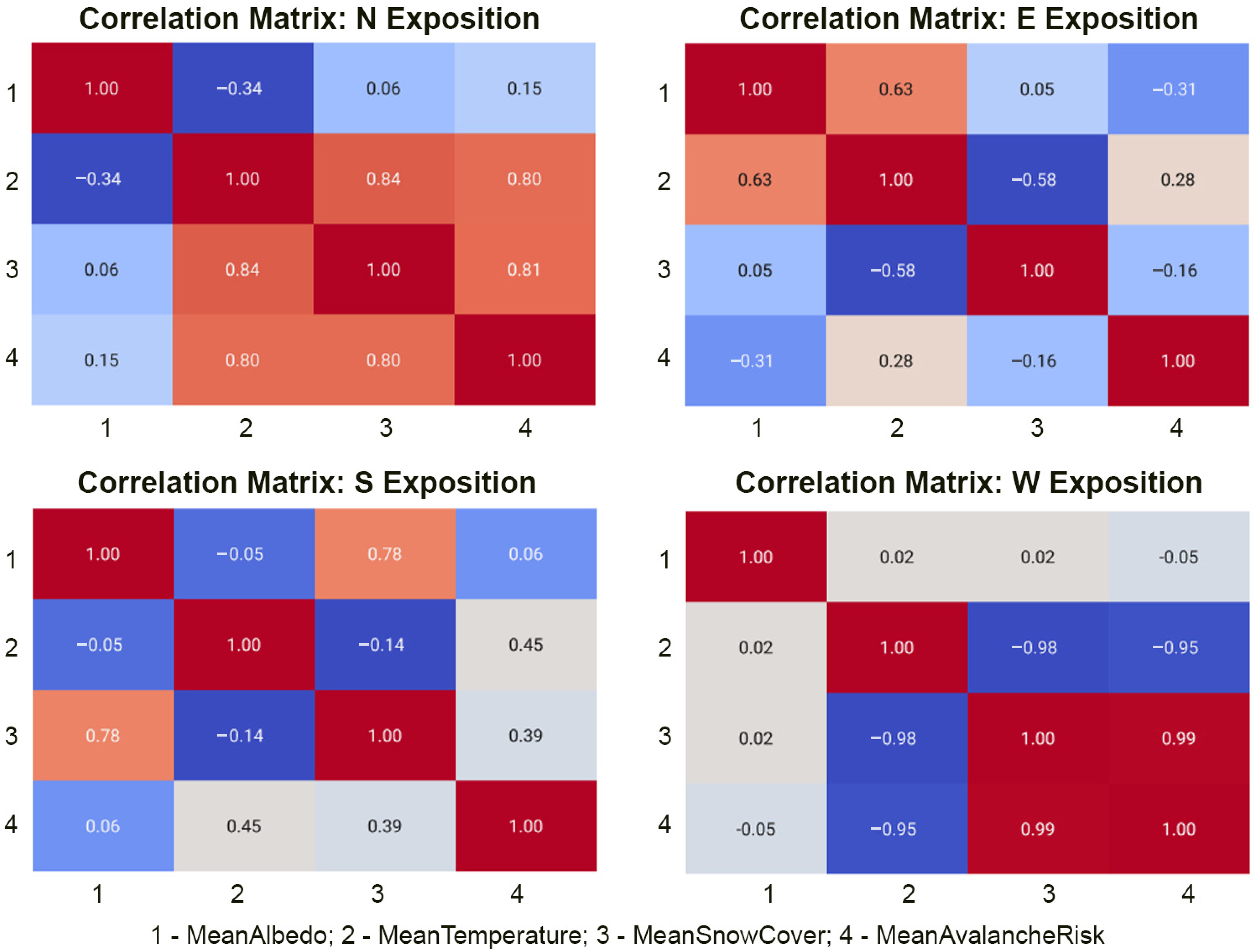 Atmosphere 16 00556 g006