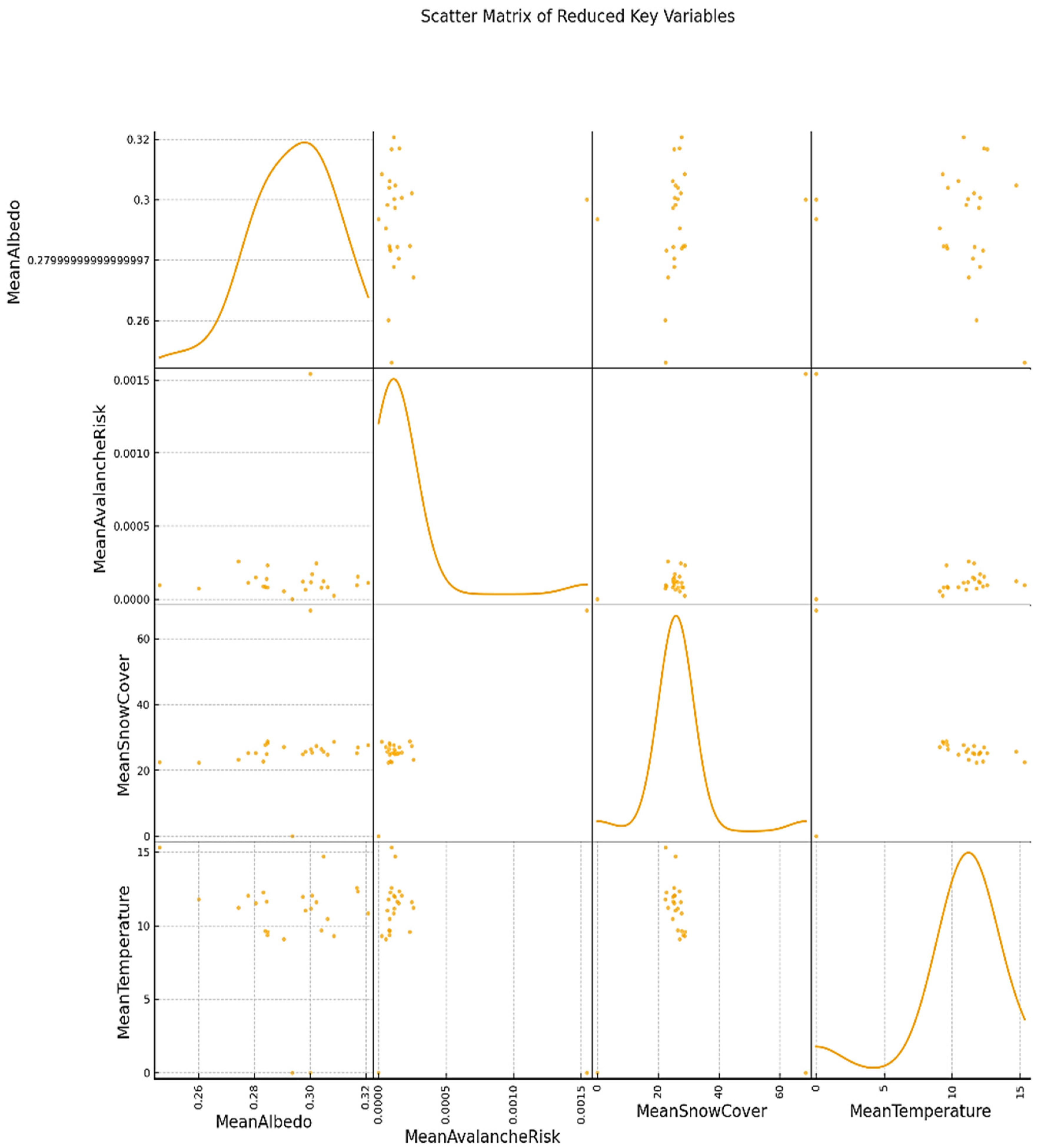 Atmosphere 16 00556 g007