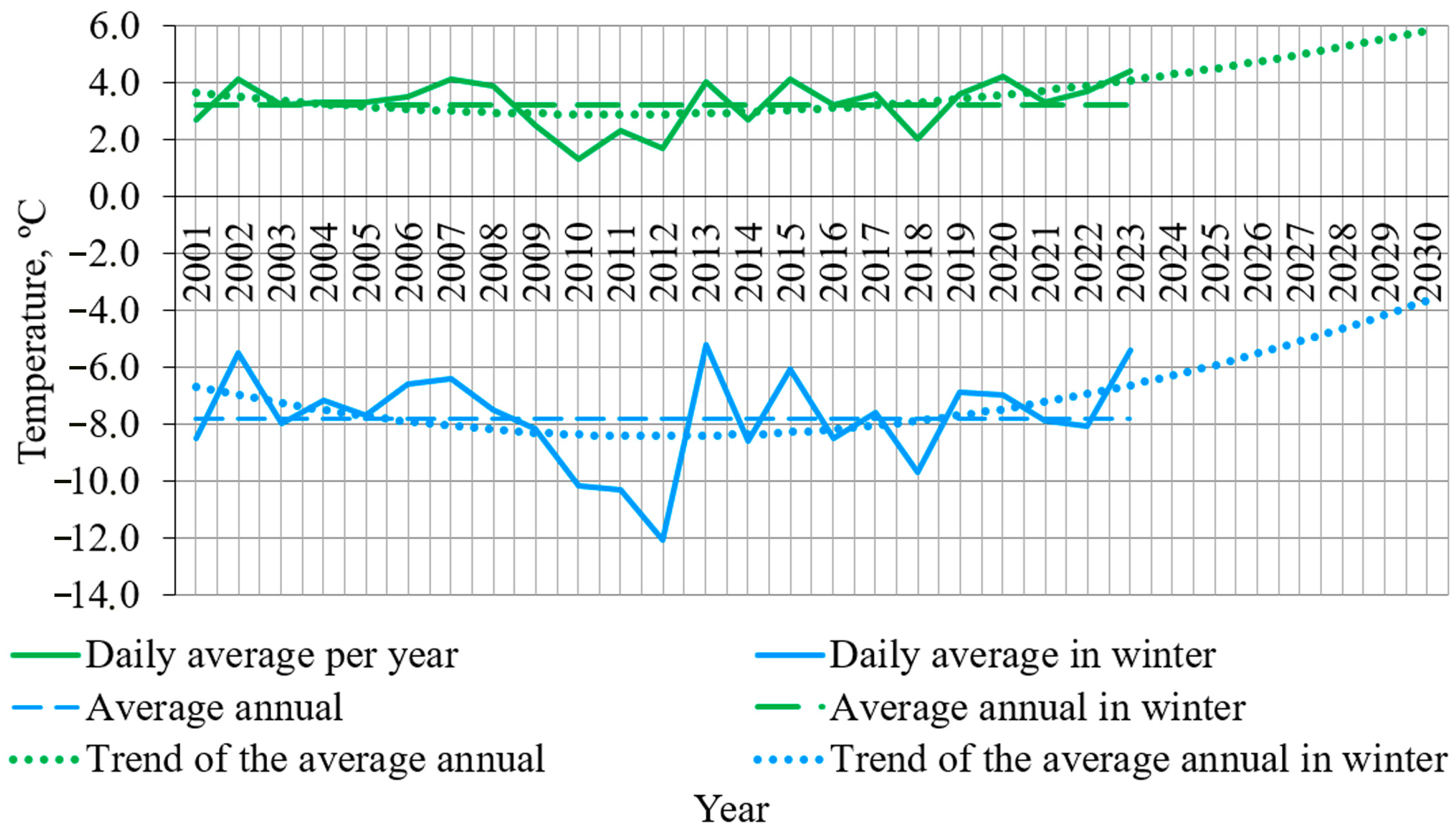 Atmosphere 16 00556 g008