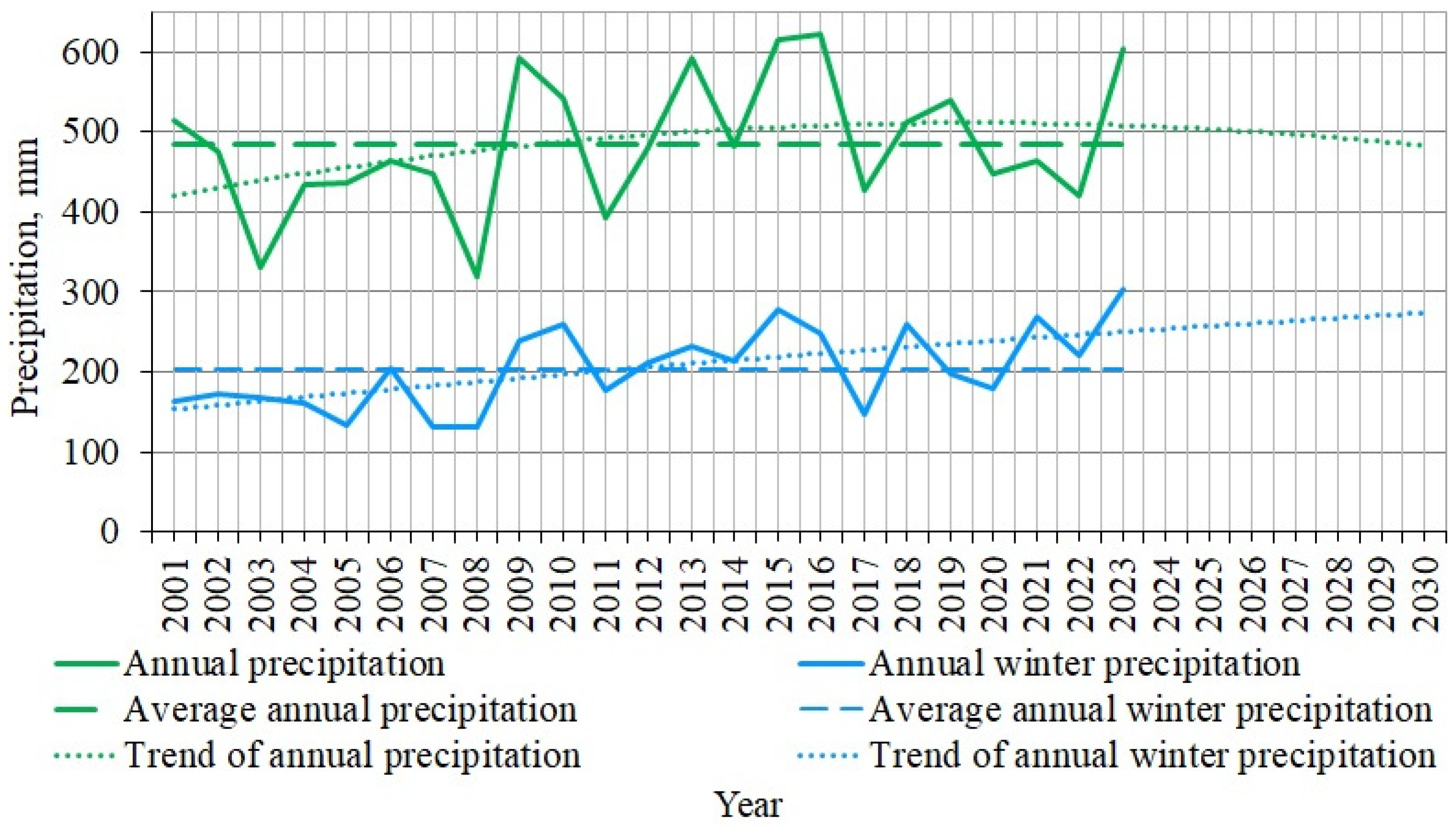 Atmosphere 16 00556 g009