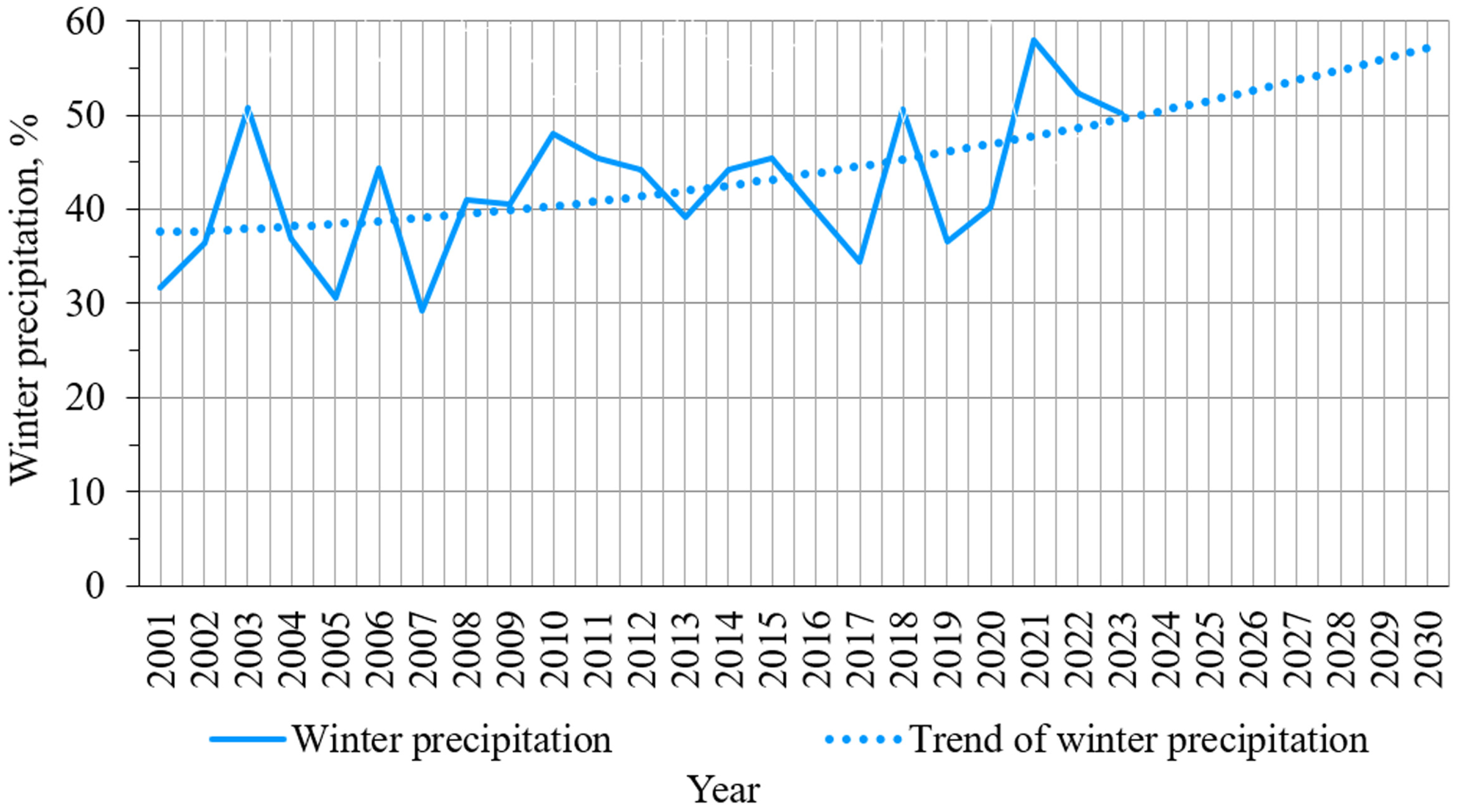 Atmosphere 16 00556 g010