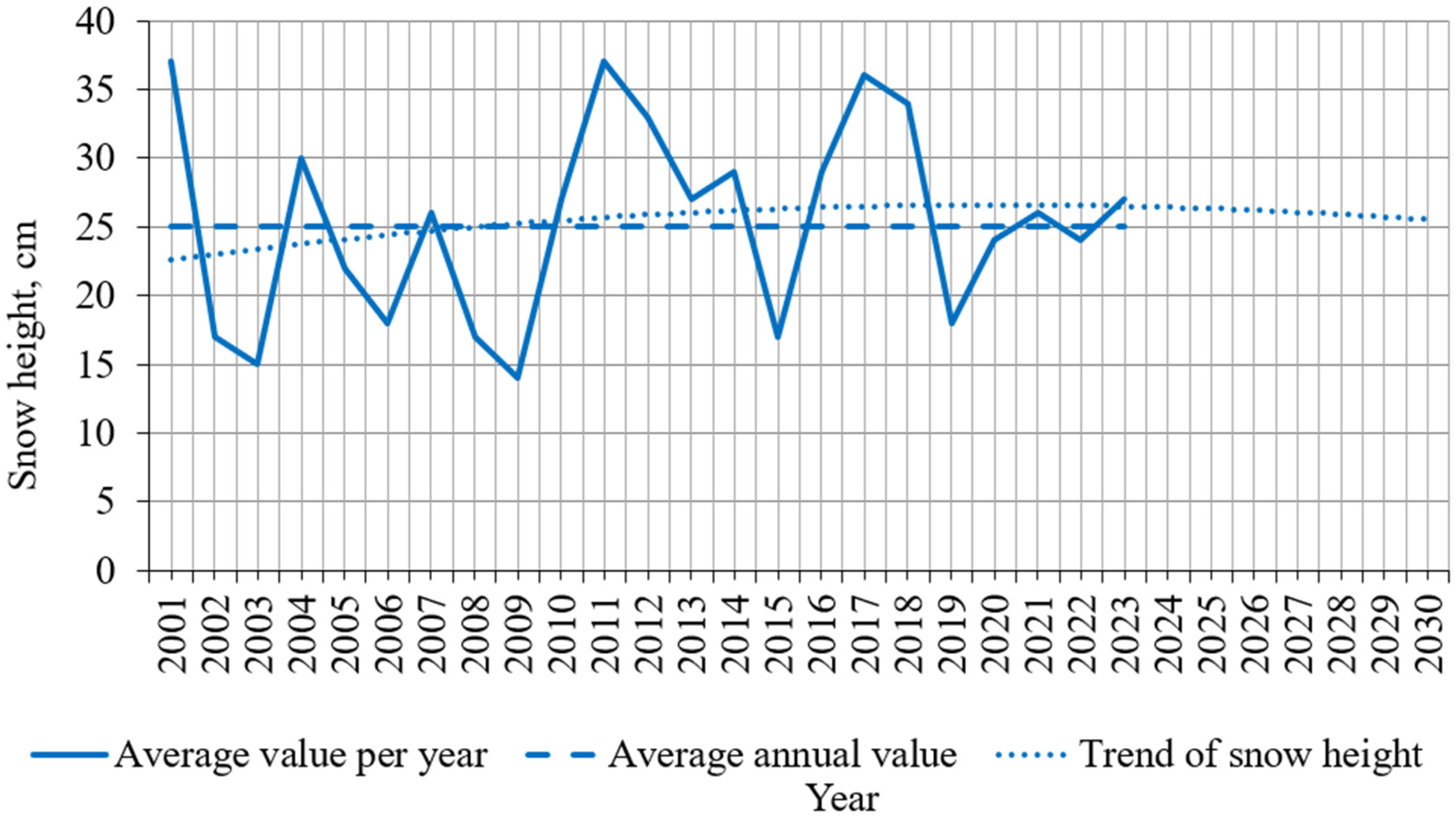 Atmosphere 16 00556 g011