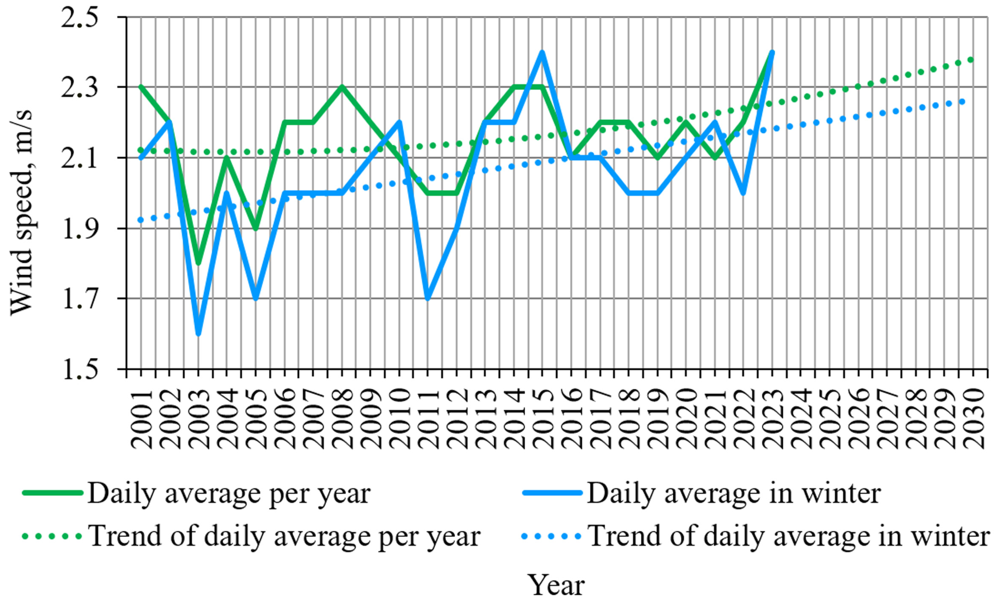 Atmosphere 16 00556 g012