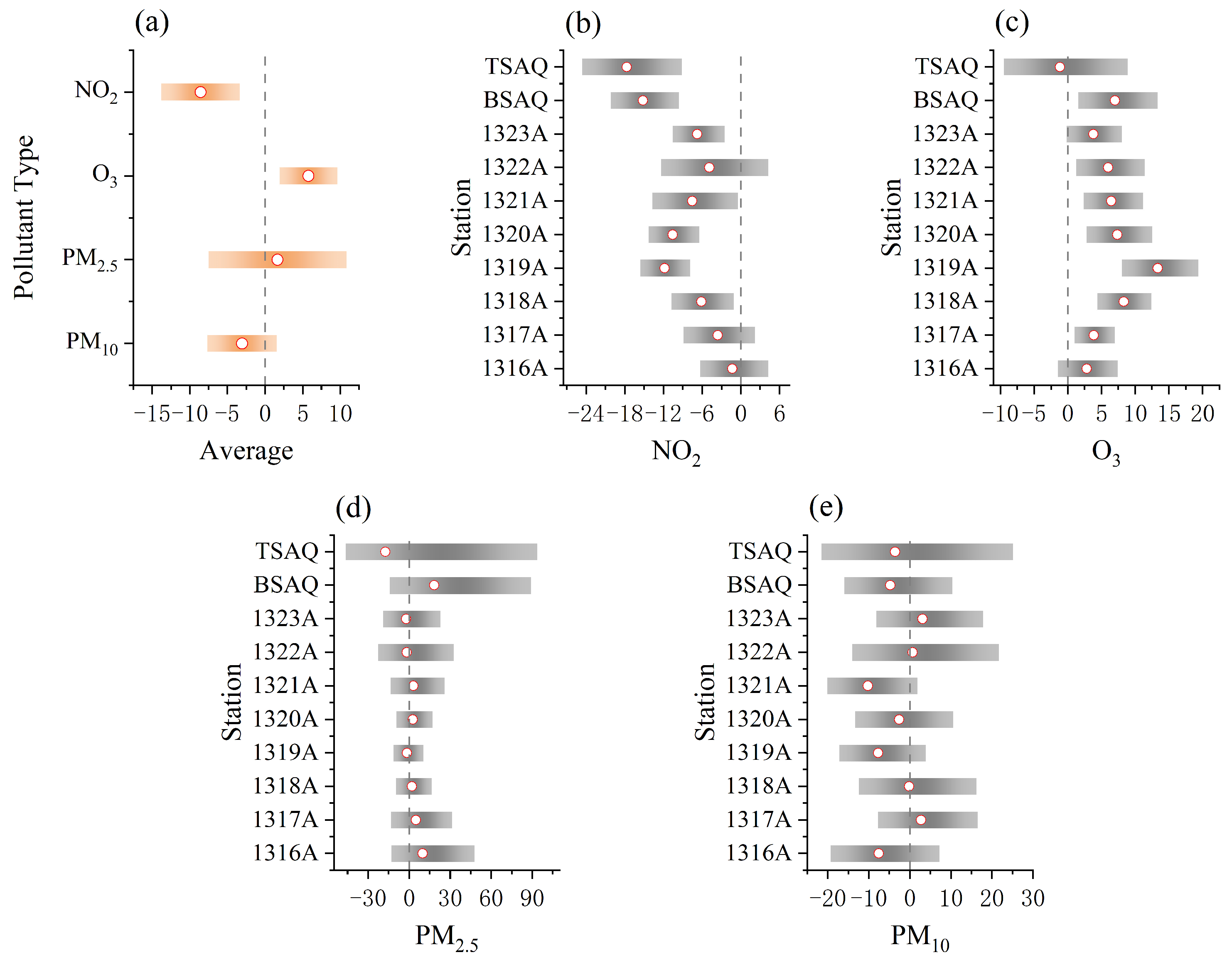 Atmosphere 16 00557 g003