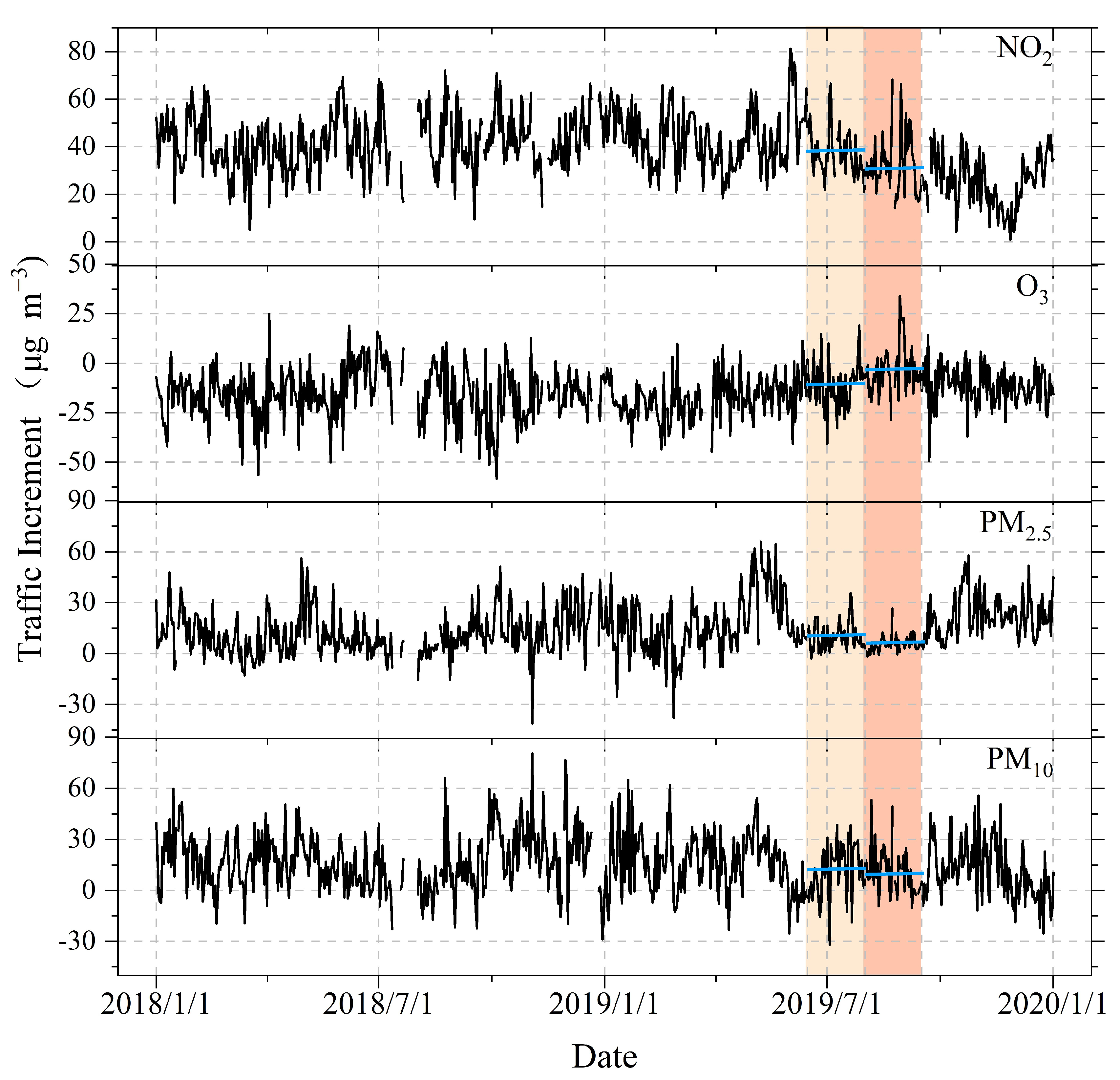 Atmosphere 16 00557 g004