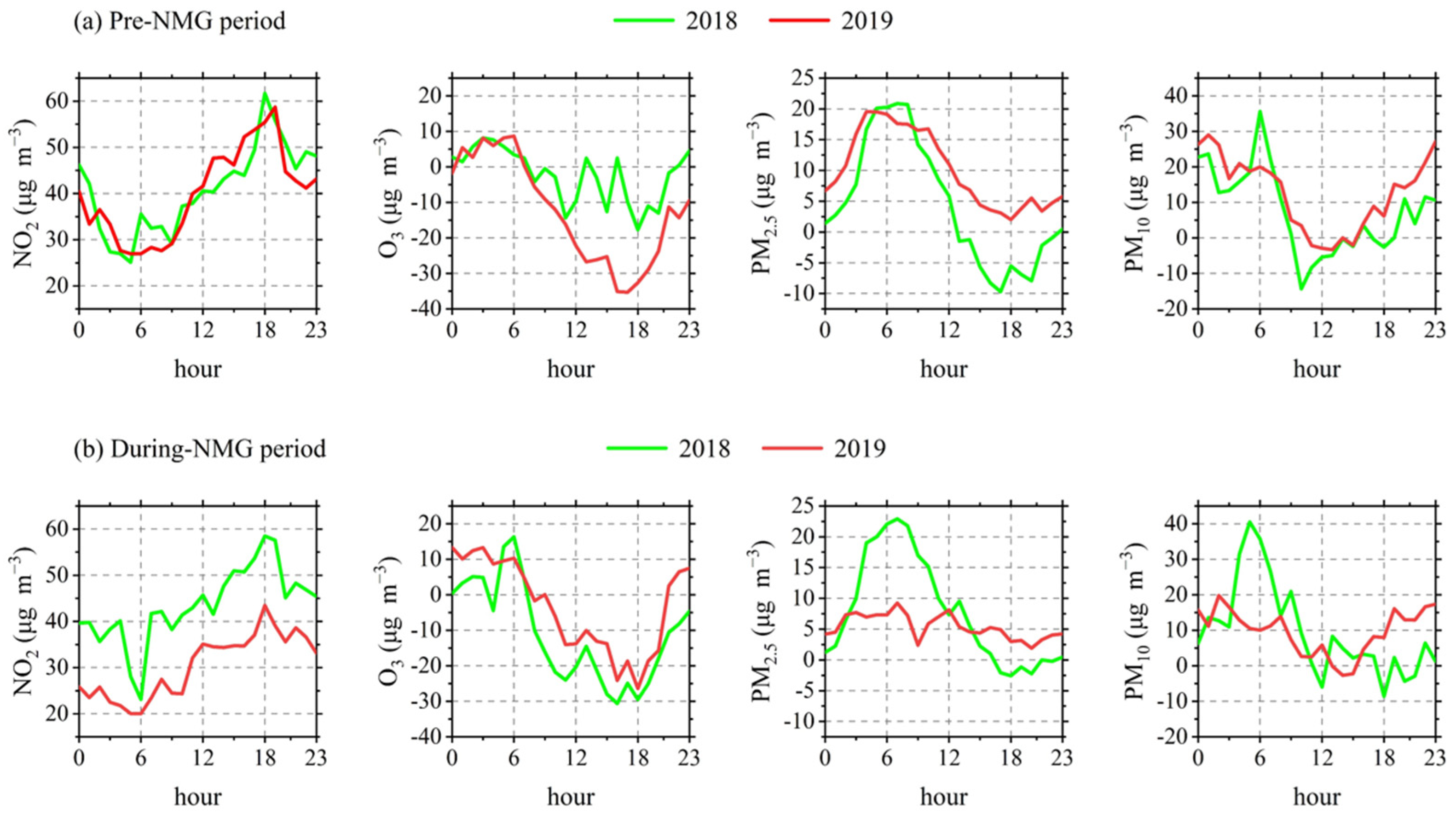 Atmosphere 16 00557 g005