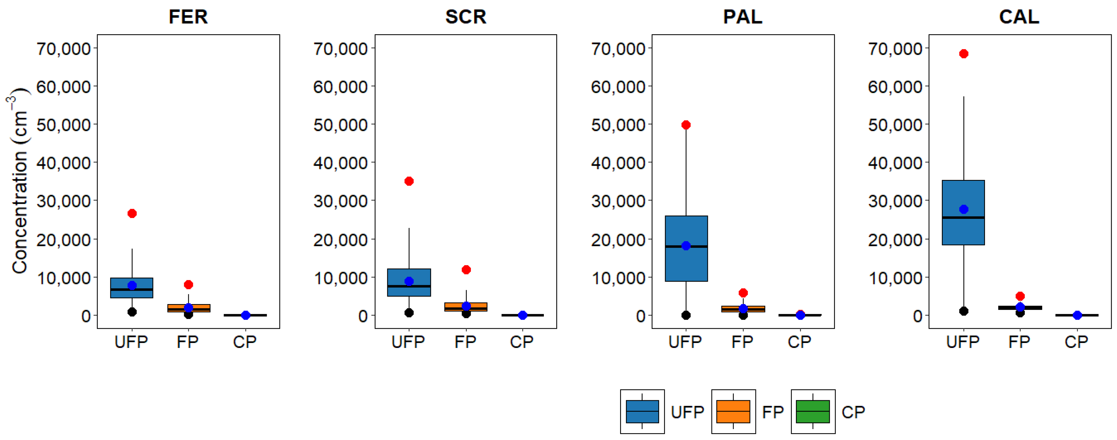 Atmosphere 16 00558 g002
