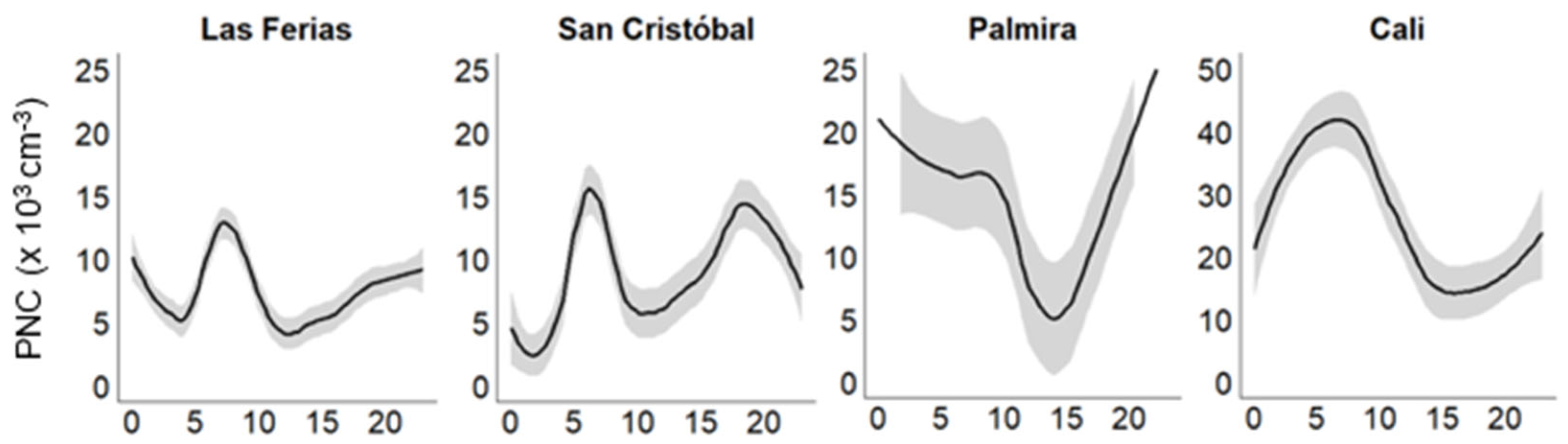 Atmosphere 16 00558 g003