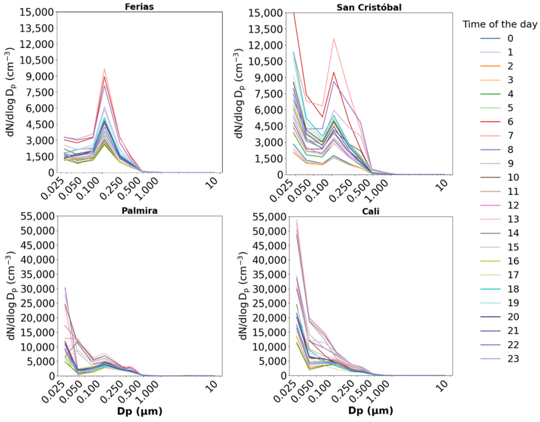 Atmosphere 16 00558 g005