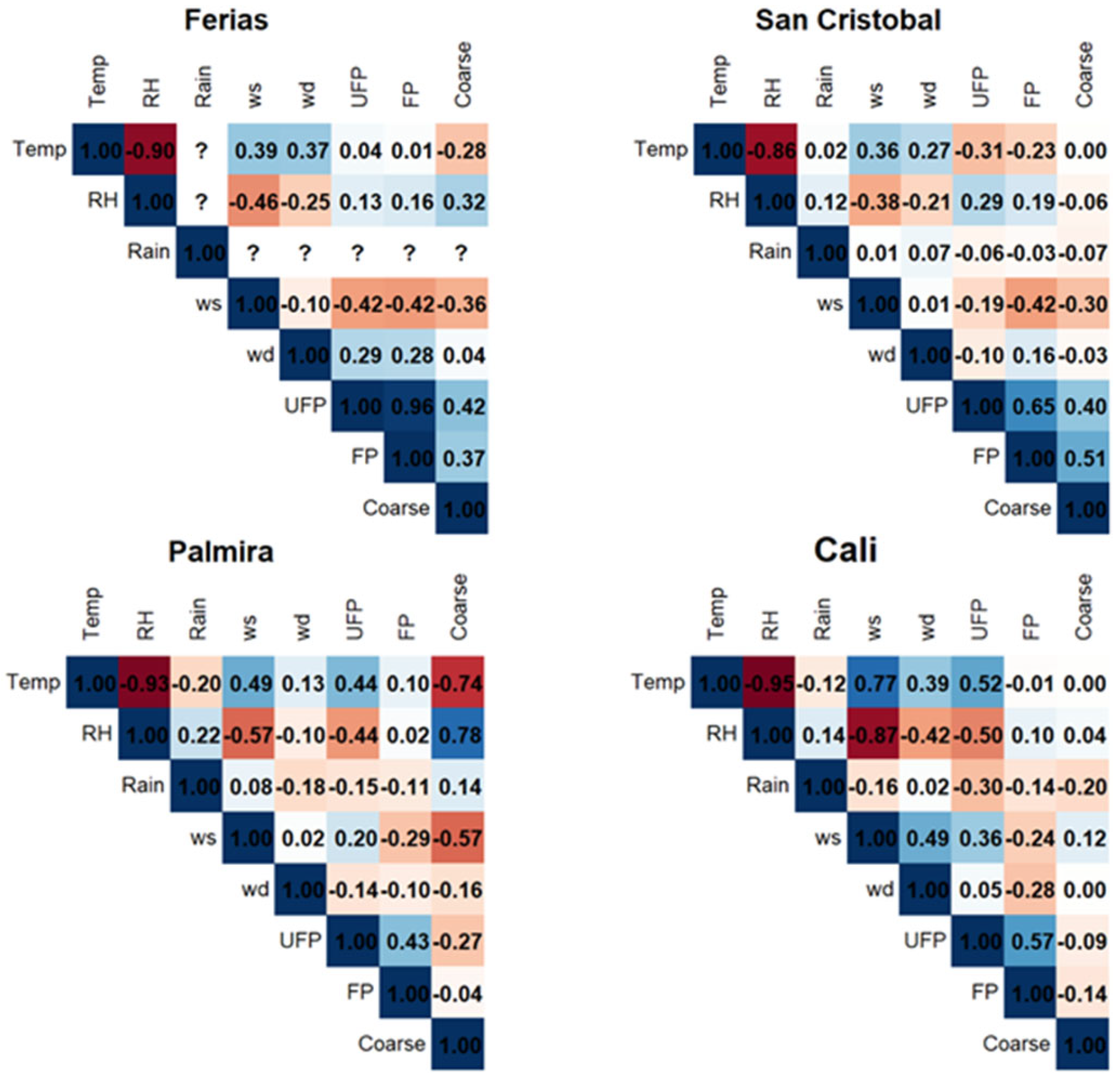 Atmosphere 16 00558 g007