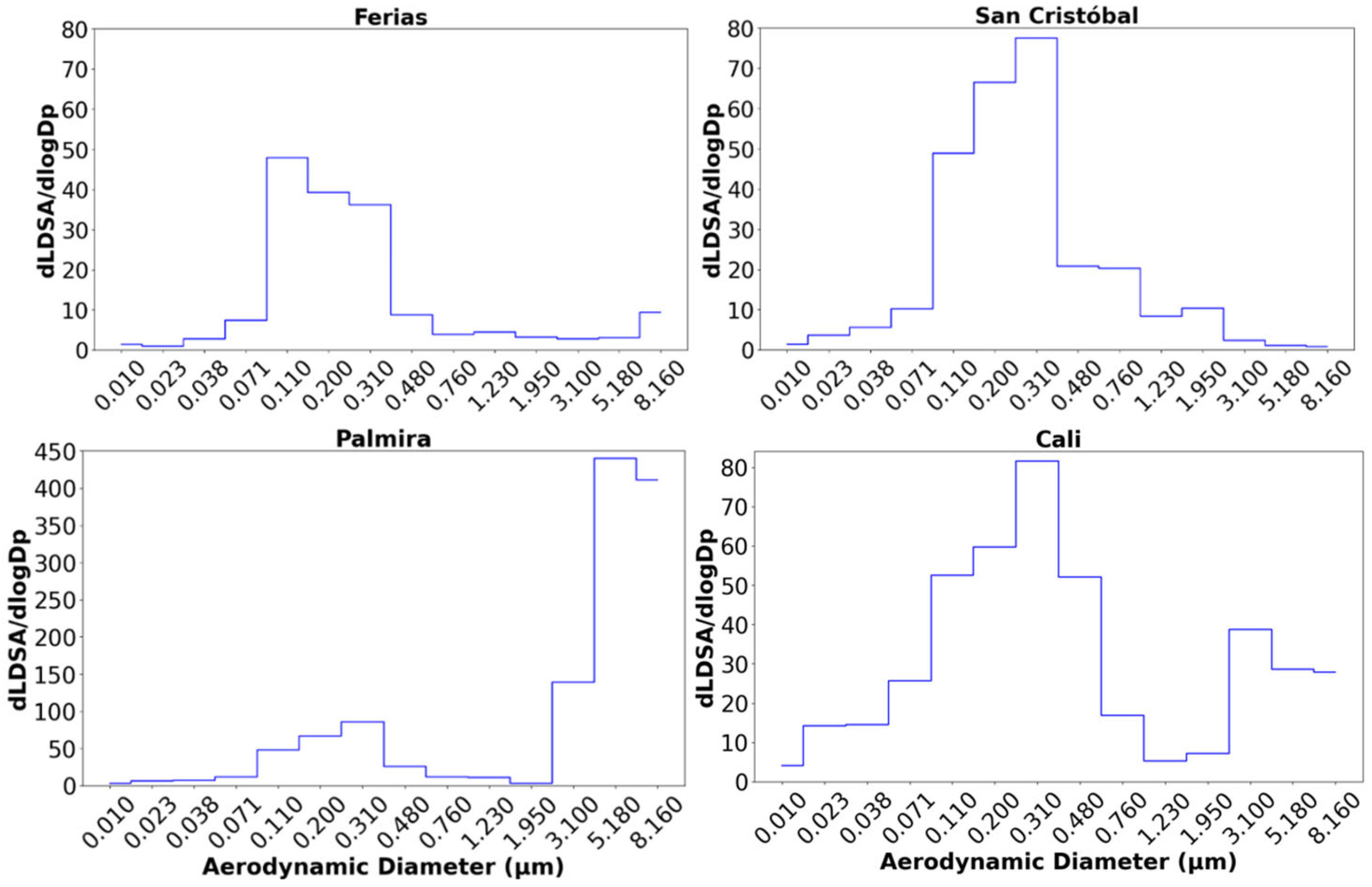 Atmosphere 16 00558 g008