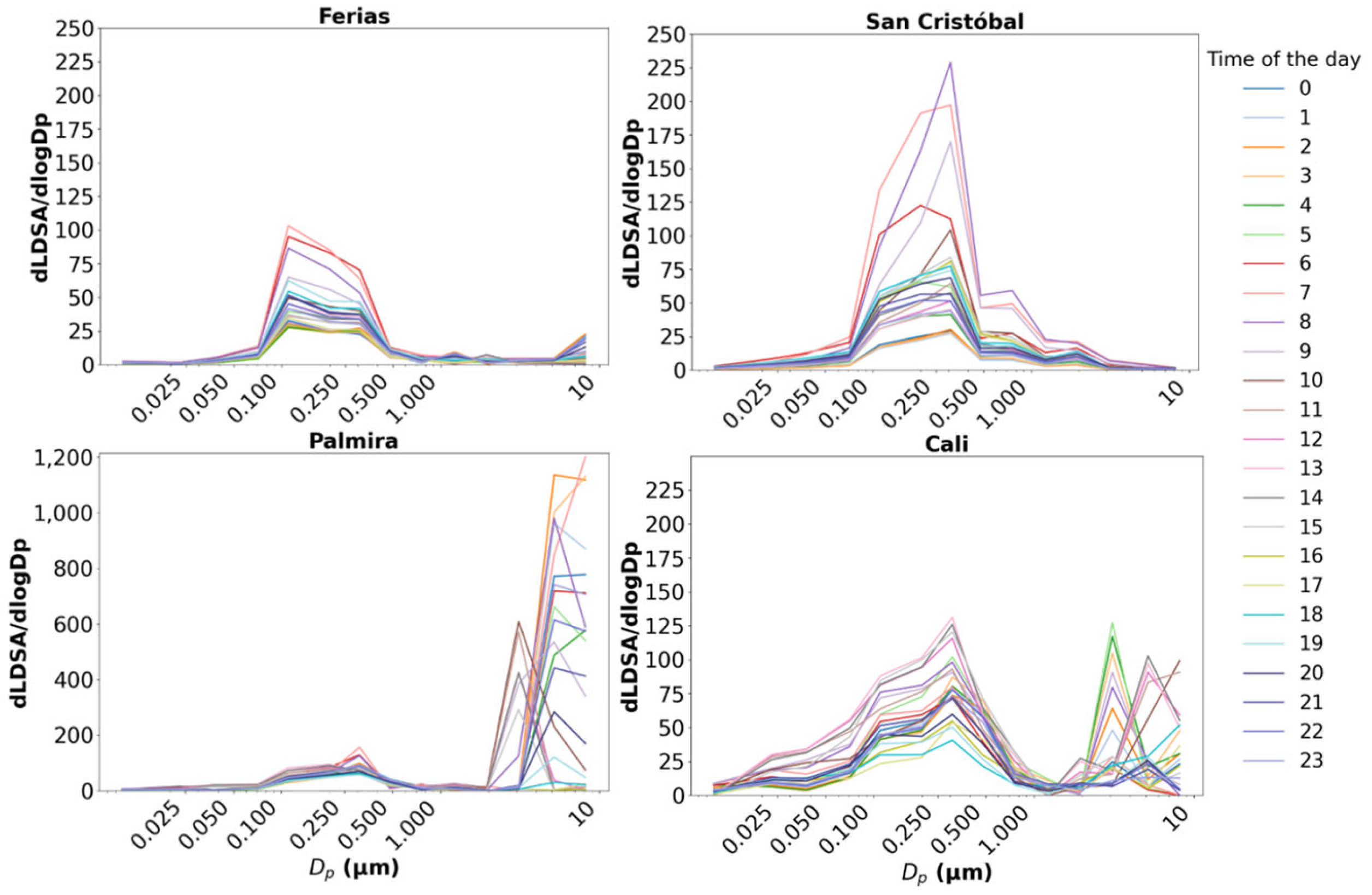 Atmosphere 16 00558 g009