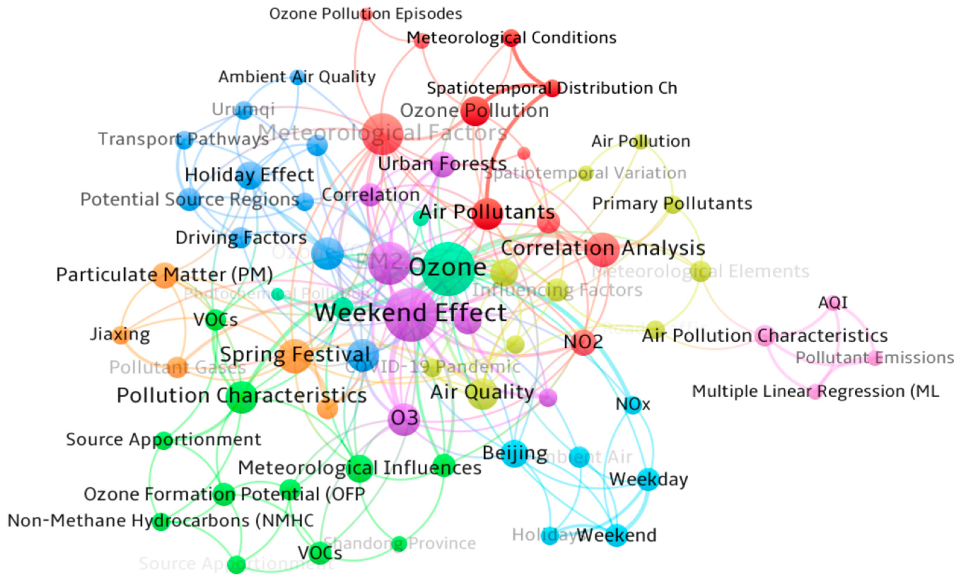 Atmosphere 16 00559 g001