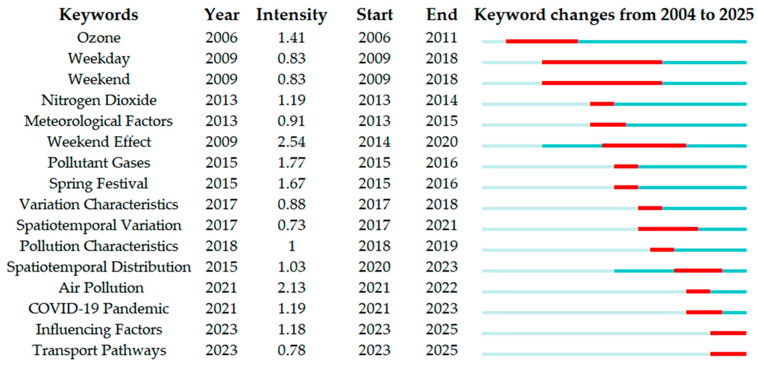 Atmosphere 16 00559 g002