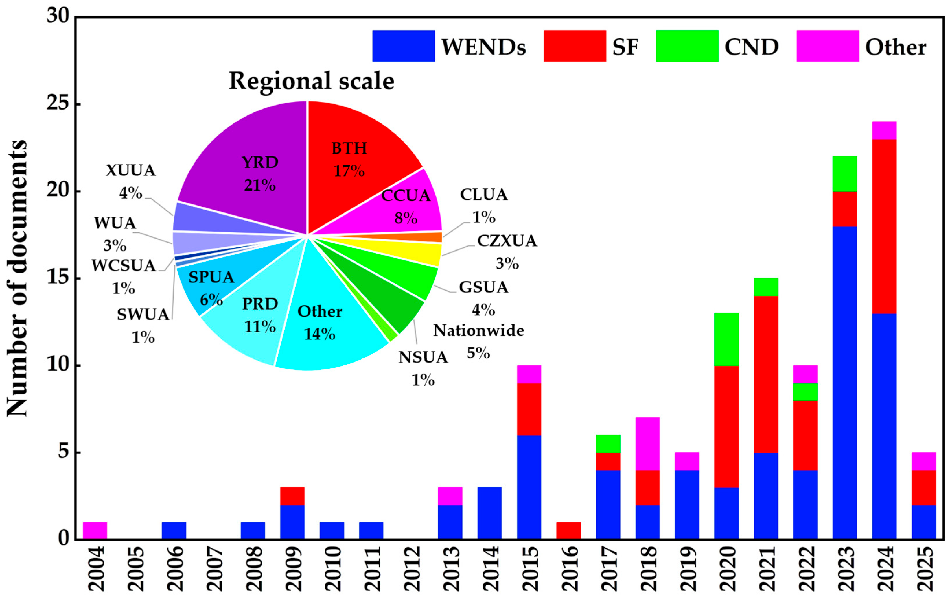 Atmosphere 16 00559 g003