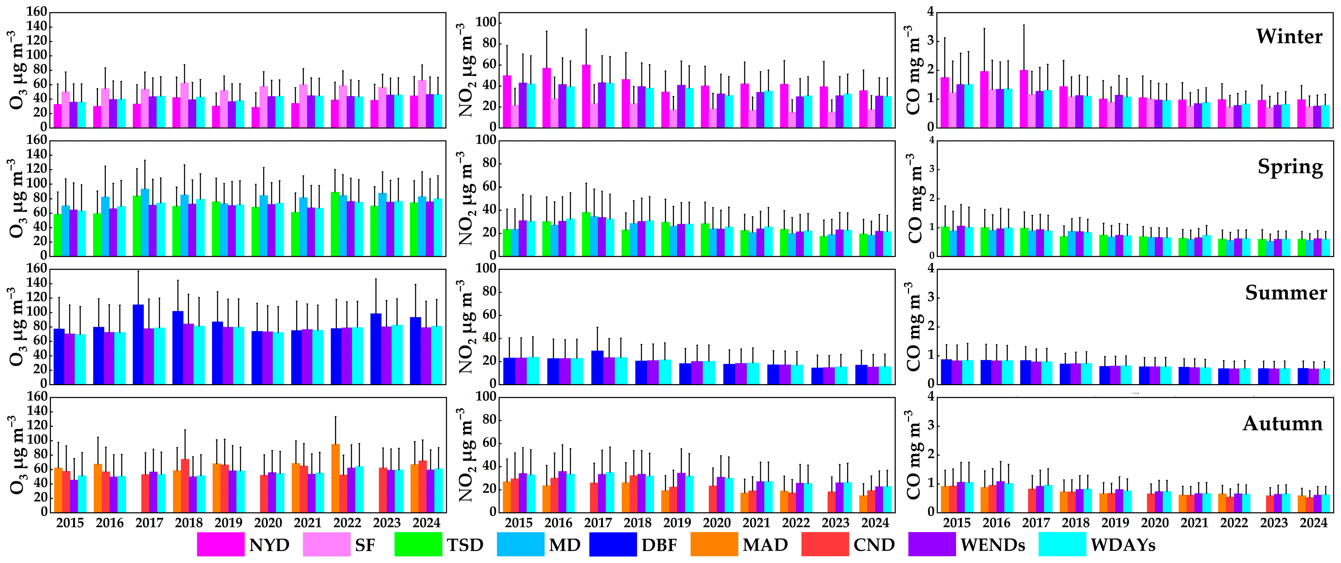Atmosphere 16 00559 g004