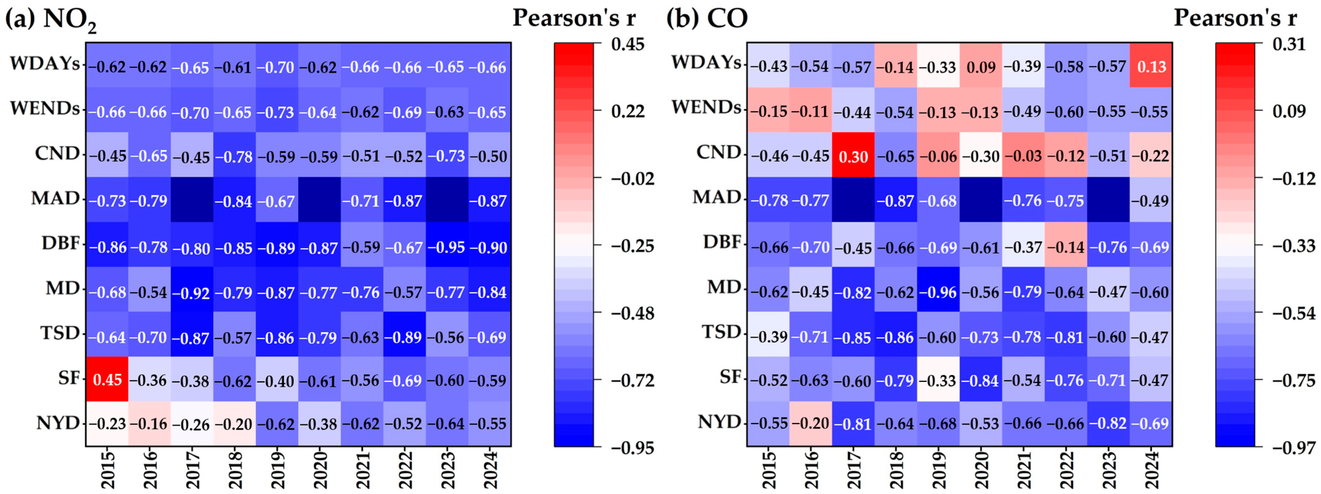 Atmosphere 16 00559 g005